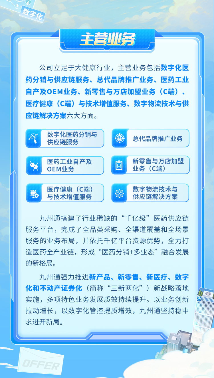 <p>主营业务广</p>
<p>公司立足于大健康行业,主营业务包括数字化医</p>
<p>药分销与供应链服务、总代品牌推广业务、医药工业</p>
<p>自产及OEM业务、新零售与万店加盟业务(C端) 、</p>
<p>医疗健康(C端)与技术增值服务、数字物流技术与供</p>
<p>九州通搭建了行业稀缺的&ldquo;千亿级&rdquo;医药供应链</p>
<p>服务平台,完成了全品类采购、全渠道覆盖和全场景</p>
<p>服务的业务布局,并依托千亿平台资源优势,全力打</p>
<p>造医药全产业链,形成&ldquo;医药分销+多业态&rdquo;融合发展</p>
<p>九州通强力推进新产品、新零售、新医疗、数字</p>
<p>化和不动产证券化(简称&ldquo;三新两化&rdquo;)新战略落地</p>
<p>实施,多项特色业务发展质效持续提升。以业务创新</p>
<p>拉动增长,以数字化管控提质增效,九州通坚持稳中</p>

<table>
<tr><td colspan="2">数字化医药分销与 啊供应链服务</td>
<td>总代品牌推广业务</td>
</tr>
<tr><td>医药工业自产及OEM业务</td>
<td>国</td>
<td>新零售与万店加盟业务(C端)</td>
</tr>
<tr><td>医疗健康(C端)与技术增值服务</td>
<td>豪</td>
<td>数字物流技术与供应链解决方案</td>
</tr>
</table>
