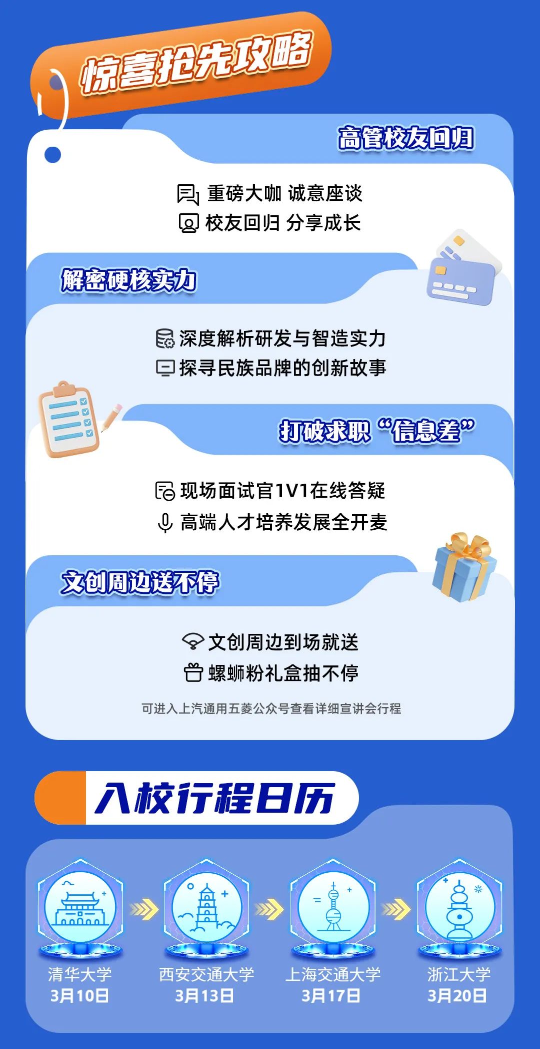 <p>惊喜抢先攻略</p>
<p>高管校友回归</p>
<p>貝重磅大咖 诚意座谈<br/>回校友回归分享成长</p>
<p>解密硬核实力</p>
<p>深度解析研发与智造实力<br/>O探寻民族品牌的创新故事</p>
<p>打破球职“信息差”</p>
<p>现场面试官1V1在线答疑<br/>高端人才培养发展全开麦</p>
<p>文创周边送不停</p>
<p>文创周边到场就送<br/>口螺蛳粉礼盒抽不停</p>
<p>可进入上汽通用五菱公众号查看详细宣讲会行程</p>
<p>入校行程日历</p>
<p>0</p>
<p>07.</p>
<p>米</p>
<p>清华大学<br/>3月10日</p>
<p>西安交通大学<br/>3月13日</p>
<p>上海交通大学<br/>3月17日</p>
<p>浙江大学<br/>3月20日</p>
