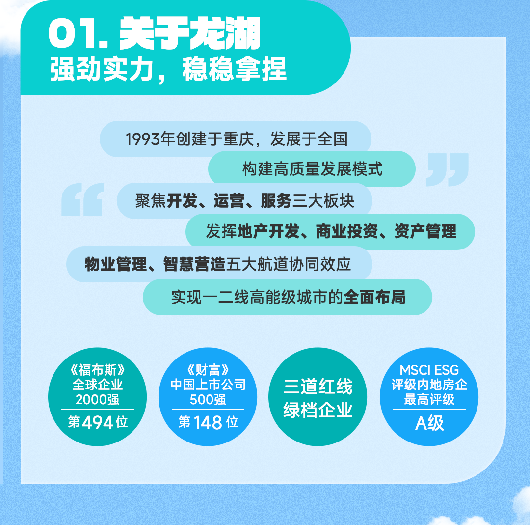 <p>01.关龙湖</p>
<p>绿档企业</p>
<p>第148位A级</p>

<table>
<tr><td colspan="2">强劲实力,稳稳拿捏</td>
<td></td>
<td colspan="2"></td>
</tr>
<tr><td colspan="5">1993年创建于重庆,发展于全国( 构建高质量发展模式 3</td>
</tr>
<tr><td></td>
<td colspan="4">聚焦开发、运营、服务三大板块</td>
</tr>
<tr><td colspan="5">发挥地产开发、商业投资、资产管理物业管理、智慧营造五大航道协同效应实现-二线高能级城市的全面布局《福布斯》 《财富》 MSCI ESG全球企业 中国上市公司 三道红线 评级内地房企</td>
</tr>
<tr><td colspan="4">2000强 500强</td>
<td>最高评级</td>
</tr>
</table>
