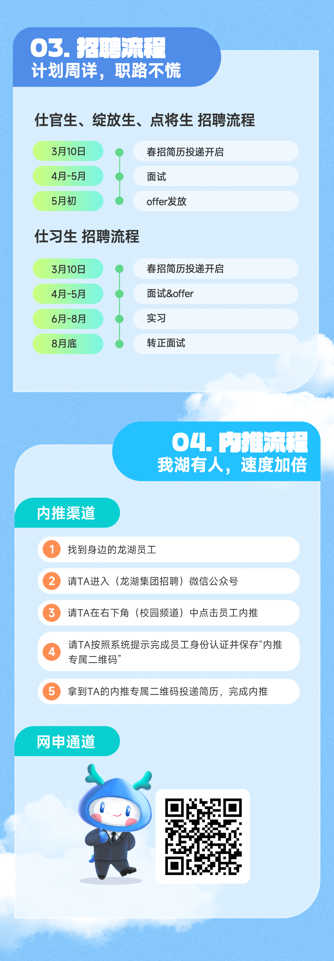 <p>03.把聘深程<br/>计划周详，职路不慌</p>
<p>仕官生、绽放生、点将生招聘流程<br/>3月10日</p>
<p>春招简历投递开启</p>
<p>4月-5月</p>
<p>面试</p>
<p>5月初</p>
<p>offer发放</p>
<p>仕习生招聘流程</p>
<p>3月10日<br/>4月-5月<br/>6月-8月</p>
<p>8月底</p>
<p>春招简历投递开启<br/>面试&offer</p>
<p>实习</p>
<p>转正面试</p>
<p>04.内推源程<br/>我湖有人，速度加倍</p>
<p>内推渠道</p>
<p>1</p>
<p>找到身边的龙湖员工</p>
<p>请TA进入(龙湖集团招聘)微信公众号</p>
<p>请TA在右下角(校园频道)中点击员工内推</p>
<p>请TA按照系统提示完成员工身份认证并保存“内推<br/>专属二维码</p>
<p>拿到TA的内推专属二维码投递简历，完成内推</p>
<p>网申通道</p>
