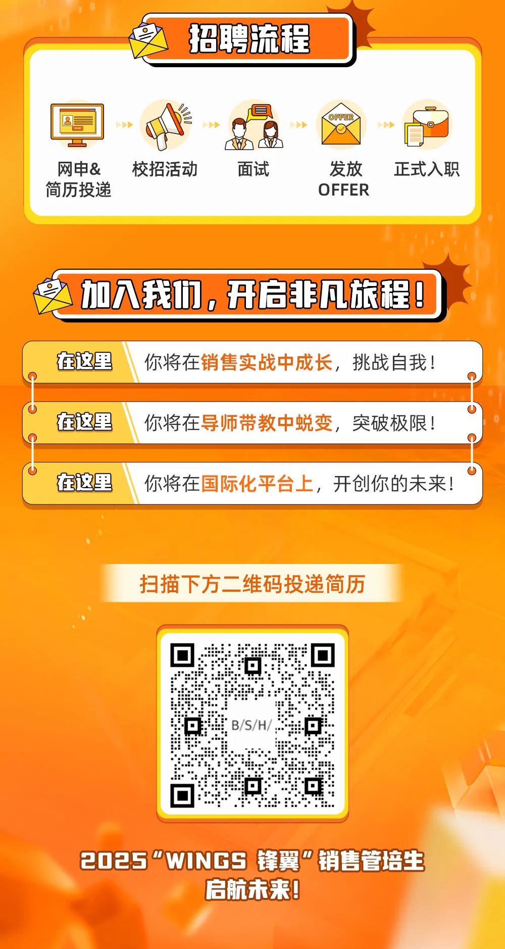 <p>招聘流程</p>
<p>网申&<br/>简历投递</p>
<p>校招活动</p>
<p>面试</p>
<p>发放<br/>OFFER</p>
<p>正式入职</p>
<p>加入我们，开启非凡旅程<br/>08<br/>在这里你将在销售实战中成长，挑战自我!<br/>在这里</p>
<p>你将在导师带教中蜕变，突破极限!</p>
<p>在这里</p>
<p>你将在国际化平台上，开创你的未来!</p>
<p>扫描下方二维码投递简历</p>
<p>0</p>
<p>口</p>
<p>2025"WINGS 锋翼"销售管培生</p>
<p>启航未来!</p>

