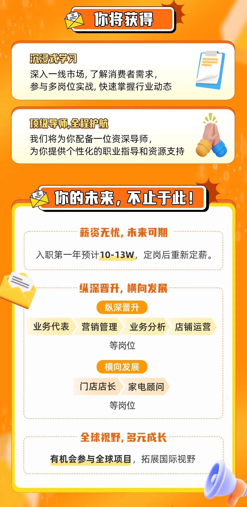 <p>你将获得</p>
<p>沉浸式学习</p>
<p>深入一线市场,了解消费者需求，<br/>参与多岗位实战,快速掌握行业动态</p>
<p>顶级导师,全程护航</p>
<p>我们将为你配备一位资深导师，</p>
<p>为你提供个性化的职业指导和资源支持</p>
<p>你的未来，不止于此!</p>
<p>薪资无忧,未来可期</p>
<p>入职第一年预计10-13W，定岗后重新定薪。</p>
<p>业务代表</p>
<p>纵深晋升，横向发展</p>
<p>纵深晋升</p>
<p>营销管理<br/>业务分析</p>
<p>店铺运营</p>
<p>等岗位</p>
<p>横向发展</p>
<p>门店店长<br/>家电顾问</p>
<p>等岗位</p>
<p>全球视野,多元成长</p>
<p>有机会参与全球项目，拓展国际视野</p>
