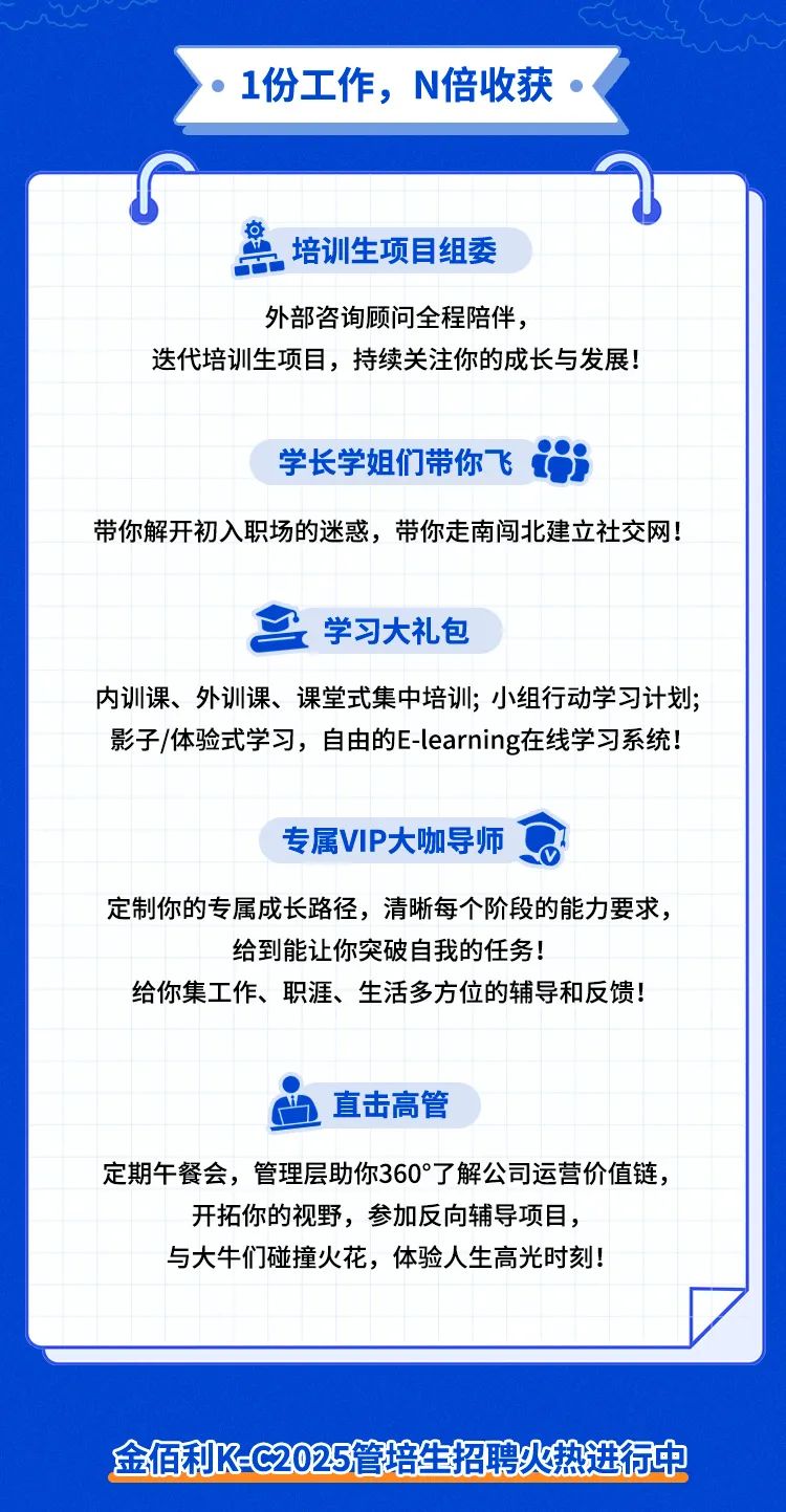 <p>1份工作，N倍收获</p>
<p>培训生项目组委</p>
<p>外部咨询顾问全程陪伴，</p>
<p>迭代培训生项目，持续关注你的成长与发展!</p>
<p>学长学姐们带你飞</p>
<p>带你解开初入职场的迷惑，带你走南闯北建立社交网!</p>
<p>学习大礼包</p>
<p>内训课、外训课、课堂式集中培训;小组行动学习计划;<br/>影子/体验式学习，自由的E-learning在线学习系统!</p>
<p>专属VIP大咖导师</p>
<p>定制你的专属成长路径，清晰每个阶段的能力要求，</p>
<p>给到能让你突破自我的任务!</p>
<p>给你集工作、职涯、生活多方位的辅导和反馈!</p>
<p>直击高管</p>
<p>定期午餐会，管理层助你360&deg;了解公司运营价值链，</p>
<p>开拓你的视野，参加反向辅导项目，<br/>与大牛们碰撞火花，体验人生高光时刻!</p>
<p>金佰利K-C2025管培生招聘火热进行中</p>
