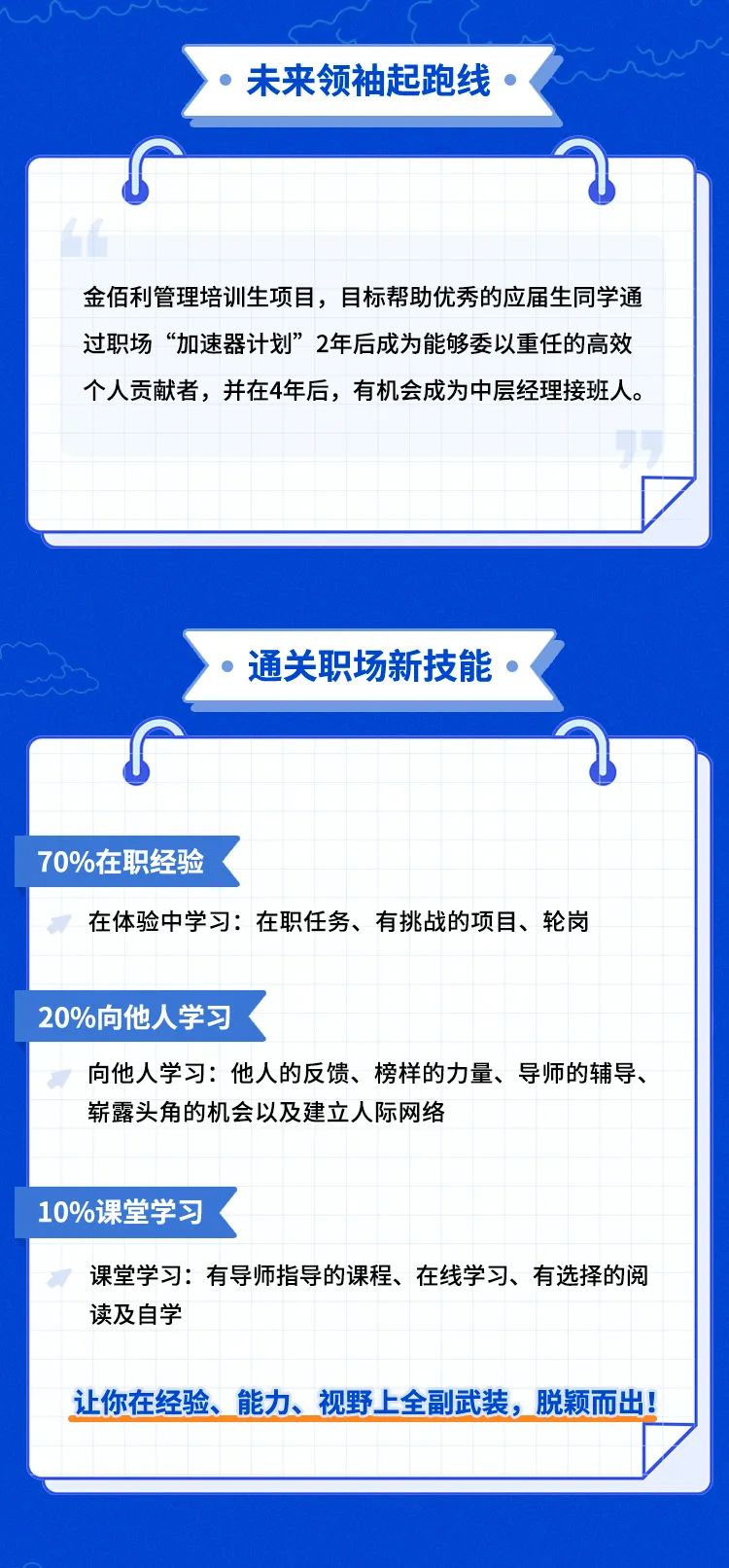 <p>未来领袖起跑线</p>
<p>金佰利管理培训生项目，目标帮助优秀的应届生同学通<br/>过职场&ldquo;加速器计划&rdquo;2年后成为能够委以重任的高效<br/>个人贡献者，并在4年后，有机会成为中层经理接班人。</p>
<p>通关职场新技能</p>
<p>70%在职经验</p>
<p>在体验中学习:在职任务、有挑战的项目、轮岗</p>
<p>20%向他人学习</p>
<p>向他人学习:他人的反馈、榜样的力量、导师的辅导、<br/>崭露头角的机会以及建立人际网络</p>
<p>10%课堂学习</p>
<p>课堂学习:有导师指导的课程、在线学习、有选择的阅<br/>读及自学</p>
<p>让你在经验、能力、视野上全副武装，<br/>脱颖而出!</p>
