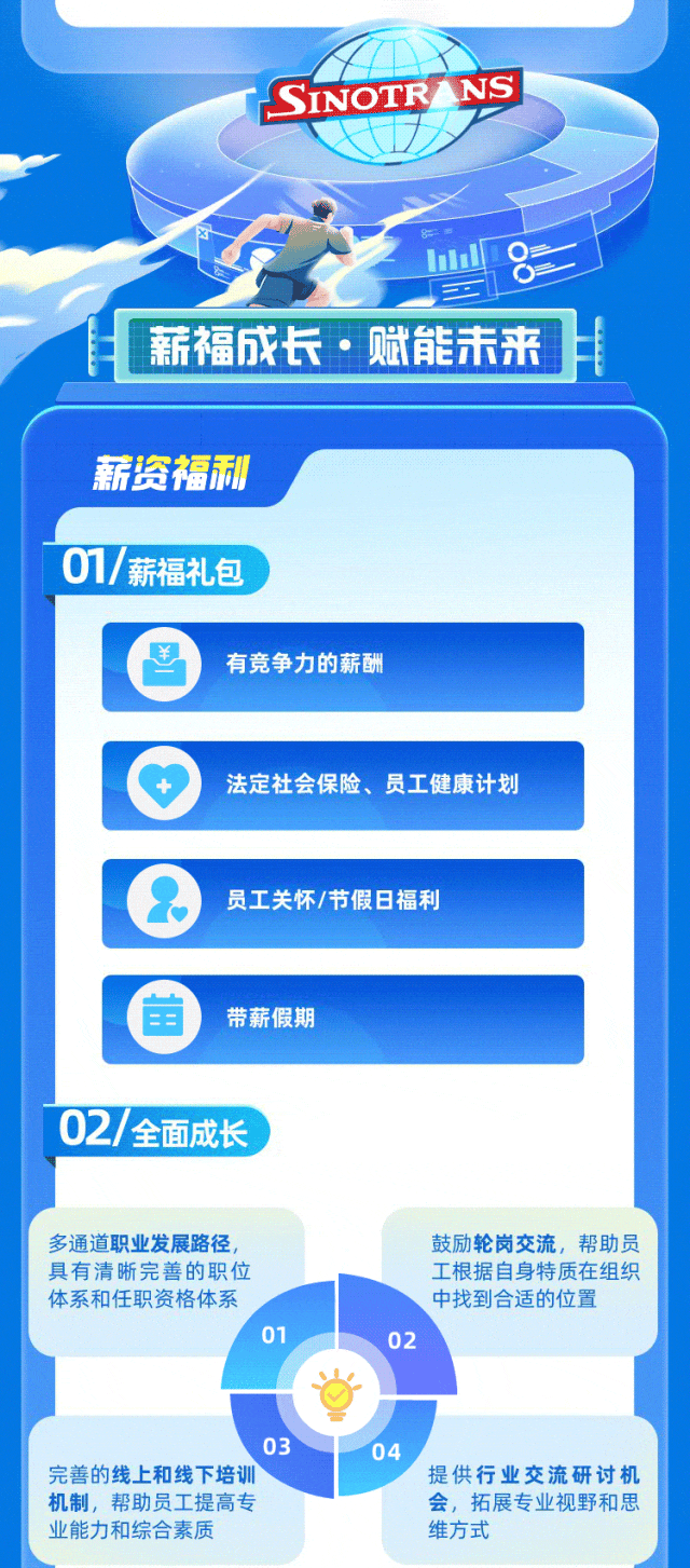 
<table>
<tr><td colspan="2">SINOT RNS., 要,8.薪福成长.赋能未来 H</td>
</tr>
<tr><td colspan="2"></td>
</tr>
<tr><td colspan="2">薪资福利01/薪福礼包</td>
</tr>
<tr><td colspan="2">昌 有竞争力的薪酬</td>
</tr>
<tr><td colspan="2">法定社会保险、员工健康计划</td>
</tr>
<tr><td colspan="2">员工关怀/节假日福利</td>
</tr>
<tr><td colspan="2">苗 带薪假期</td>
</tr>
<tr><td colspan="2">027全面成长多通道职业发展路径, 鼓励轮岗交流,帮助员具有清晰完善的职位 工根据自身特质在组织体系和任职资格体系 中找到合适的位置01 02当</td>
</tr>
<tr><td>完善的线上和线下培训机制,帮助员工提高专业能力和综合素质</td>
<td>03 04提供行业交流研讨机会,拓展专业视野和思维方式</td>
</tr>
</table>
