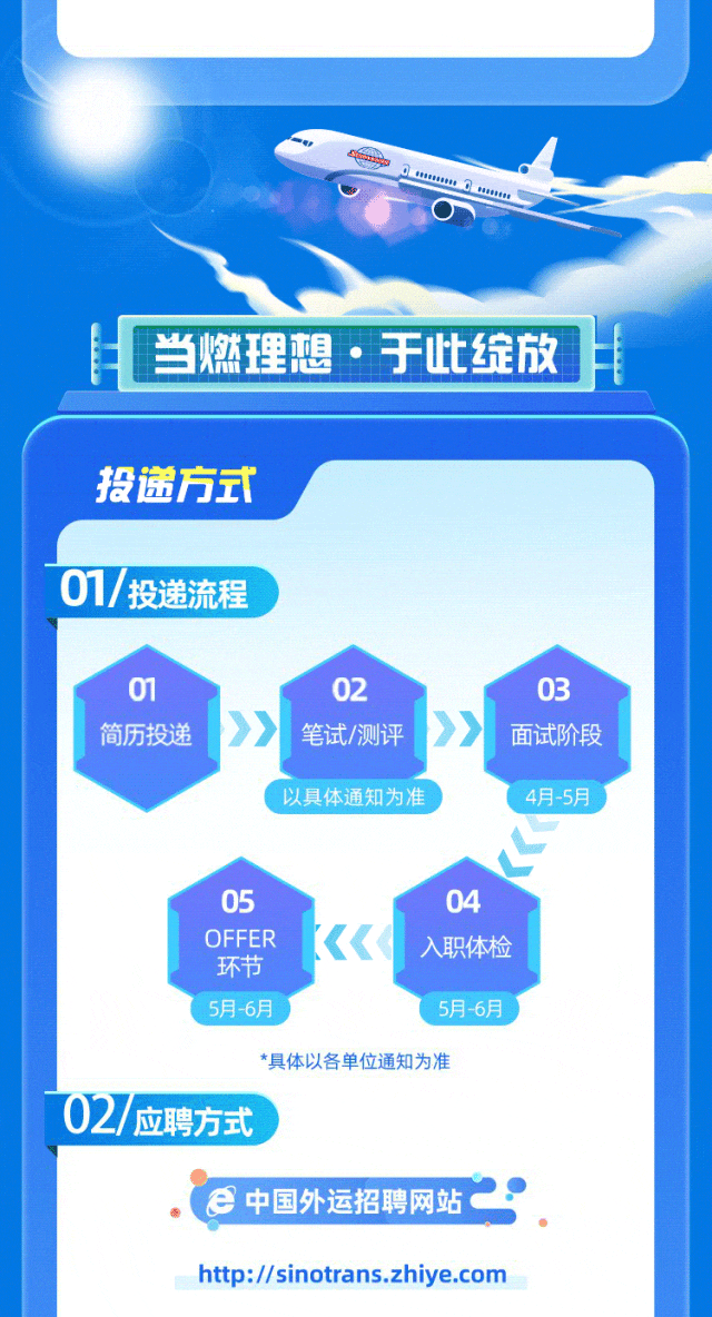 <p>0504</p>
<p>OFFER<《入职体检</p>
<p>环节</p>
<p>5月-6月5月-6月</p>
<p>*具体以各单位通知为准</p>
<p>02/应聘方式</p>
<p>e中国外运招聘网站.</p>
<p>http://sinotrans.zhiye.com</p>

<table>
<tr><td colspan="3">1 LUE 、 中OH当燃理想.于此绽放</td>
</tr>
<tr><td colspan="3"></td>
</tr>
<tr><td colspan="3">投递方式01/投递流程01 02 03简历投递 》 笔试/测评 》》 面试阶段</td>
</tr>
<tr><td></td>
<td>以具体通知为准'</td>
<td>' 4月-5月</td>
</tr>
</table>
