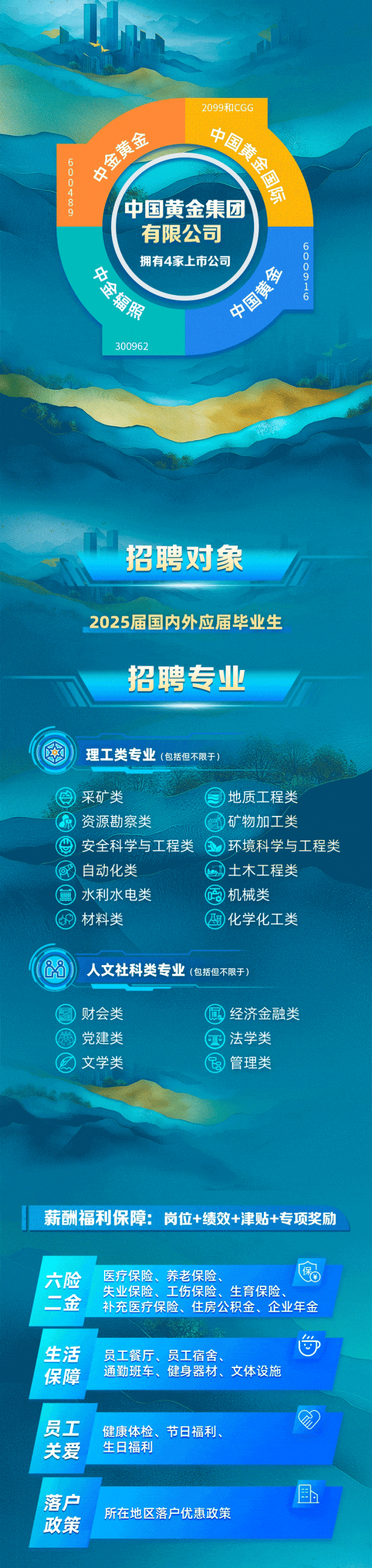 <p>2099和CGG</p>
<p>中金黄金</p>
<p>中国黄金国际<br/>600480</p>
<p>中国黄金集团</p>
<p>有限公司</p>
<p>拥有4家上市公司</p>
<p>00</p>
<p>8<br/>金辐照</p>
<p>中国黄金</p>
<p>300962</p>
<p>招聘对象<br/>2025届国内外应届毕业生</p>
<p>招聘专业</p>
<p>理工类专业(包括但不限于</p>
<p>采矿类</p>
<p>地质工程类</p>
<p>资源勘察类</p>
<p>矿物加工类</p>
<p> <br/>安全科学与工程类 环境科学与工程类<br/>自动化类</p>
<p>土木工程类</p>
<p>水利水电类</p>
<p>南<br/>机械类</p>
<p>材料类</p>
<p>化学化工类</p>
<p>人文社科类专业(包括但不限于)</p>
<p>财会类</p>
<p>党建类<br/>文学类</p>
<p>经济金融类<br/>法学类</p>
<p>管理类</p>
<p>薪酬福利保障:岗位+绩效+津贴+专项奖励</p>
<p>六险</p>
<p>二金</p>
<p>医疗保险、养老保险、</p>
<p>失业保险、工伤保险、生育保险、</p>
<p>补充医疗保险、住房公积金、企业年金</p>
<p>生活</p>
<p>保障</p>
<p>员工餐厅、员工宿舍</p>
<p>通勤班车、健身器材、文体设施</p>
<p>员工</p>
<p>关爱</p>
<p>健康体检、节日福利.<br/>生日福利</p>
<p>落户</p>
<p>政策</p>
<p>所在地区落户优惠政策</p>
<p> </p>
