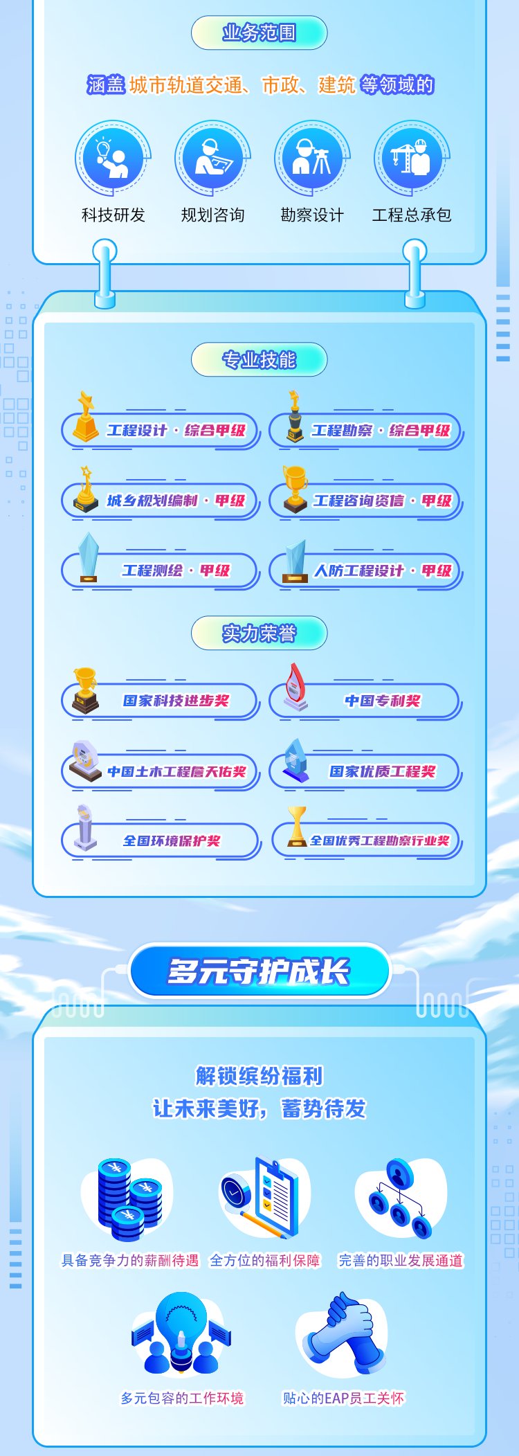 
<table>
<tr><td colspan="3">业务范围涵盖城市轨道交通、市政、建筑等领域的he Q四 休科技研发 规划咨询 勘察设计 工程总承包D D</td>
</tr>
<tr><td></td>
<td></td>
<td></td>
</tr>
<tr><td></td>
<td colspan="2"></td>
</tr>
<tr><td></td>
<td colspan="2"></td>
</tr>
<tr><td colspan="3">专业技能工程设计。综合甲级) 工程勘察 。综合甲级 )子 城乡规划编制。甲级 工程咨询资信 甲级d 工程测绘甲级) 1人防工程设计。甲级实力荣誉 )国家科技进步奖 d- 中国专利奖心 中国土木工程层天佑奖) Q 国家优质工程奖i 全国环境保护奖 1全国优秀工程勘察行业奖</td>
</tr>
<tr><td colspan="3">多元守护成长UUUD </td>
</tr>
<tr><td colspan="3"></td>
</tr>
<tr><td colspan="3">解锁缤纷福利让未来美好蓄势待发期 。具备竞争力的薪酬待遇全方位的福利保障完善的职业发展通道n8多元包容的工作环境 贴心的EAP员工关怀</td>
</tr>
</table>
