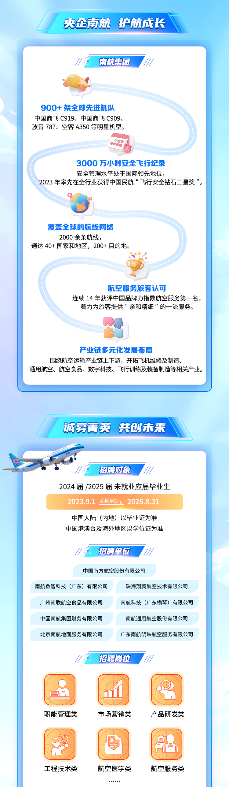 <p>央企南航护航成长</p>
<p>Cor</p>
<p>//0招聘对象///</p>
<p>2024届/2025届未就业应届毕业生</p>
<p>2023.9.1 期间毕业、2025.8.31</p>
<p>中国大陆(内地)以毕业证为准</p>
<p>中国港澳台及海外地区以学位证为准</p>
<p>招聘单位//</p>
<p>中国南方航空股份有限公司</p>
<p>南航数智科技(广东)有限公司珠海翔翼航空技术有限公司</p>
<p>广州南联航空食品有限公司南航科技(广 东横琴)有限公司</p>
<p>中国南航集团财务有限公司南航通用航空股份有限公司</p>
<p>北京南航地面服务有限公司广东南航明珠航空服务有限公司</p>
<p>招聘岗位 ///</p>
<p>B,</p>
<p>职能管理类市场营销类产品研发类</p>
<p>图3</p>
<p>工程技术类航空医学类航空服务类</p>

<table>
<tr><td>//// 南航集团 //'P900+架全球先进机队中国商飞C919、中国商飞C909、波音787、空客A350等明星机型。3000万小时安全飞行纪录安全管理水平处于国际领先地位,2023年率先在全行业获得中国民航“'飞行安全钻石三星奖”。0广覆盖全球的航线网络2000余条航线,通达40+国家和地区,200+目的地。)航空服务旅客认可连续14年获评中国品牌力指数航空服务第一名,着力为旅客提供“亲和精细”的一流服务。DJ.产业链多元化发展布局围绕航空运输产业链上下游,开拓~飞机维修及制造、通用航空、航空食品、数字科技、 飞行训练及装备制造等相关产业。</td>
</tr>
<tr><td></td>
</tr>
<tr><td>诚募菁英共创未来</td>
</tr>
</table>
