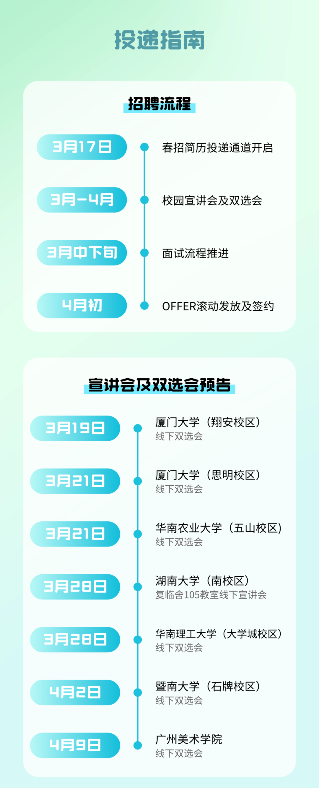 <p>投递指南</p>
<p>3月17日</p>
<p>招聘流程</p>
<p>春招简历投递通道开启</p>
<p>3月-4月</p>
<p>校园宣讲会及双选会</p>
<p>3月中下旬</p>
<p>面试流程推进</p>
<p>4月初</p>
<p>OFFER滚动发放及签约</p>
<p>宣讲会及双选会预告</p>
<p>3月19日</p>
<p>厦门大学(翔安校区)<br/>线下双选会</p>
<p>3月21日</p>
<p>厦门大学(思明校区)<br/>线下双选会</p>
<p>3月218</p>
<p>华南农业大学(五山校区)<br/>线下双选会</p>
<p>3月28日</p>
<p>湖南大学(南校区)<br/>复临舍105教室线下宣讲会</p>
<p>3月28日</p>
<p>华南理工大学(大学城校区)<br/>线下双选会</p>
<p>4月28</p>
<p>暨南大学(石牌校区)<br/>线下双选会</p>
<p>4月98</p>
<p>广州美术学院</p>
<p>线下双选会</p>
