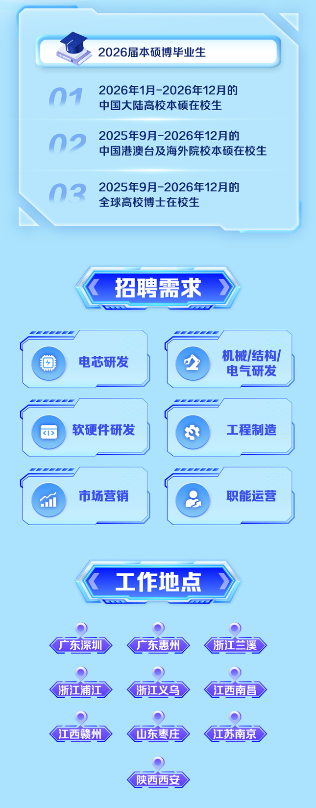 <p>; 2026届本硕博毕业生</p>
<p>012026年1月-2026年12月的</p>
<p>中国大陆高校本硕在校生</p>
<p>022025年9月-2026年12月的</p>
<p>中国港澳台及海外院校本硕在校生</p>
<p>032025年9月-2026年12月的</p>
<p>全球高校博士在校生</p>
<p>招聘需求</p>
<p>F</p>
<p>团电芯研发机械/结构/</p>
<p>电气研发</p>
<p><1>软硬件研发工程制造</p>
<p>M市场营销职能运营</p>
<p>《工作地点</p>
<p>D GT</p>
<p>C)</p>
<p>(东深圳广东惠州浙江兰溪</p>
<p> </p>
<p>(浙江浦江 <浙江义鸟 江西南昌</p>
<p>江西赣州山东枣庄>江苏南京</p>
<p>陕西西安</p>

