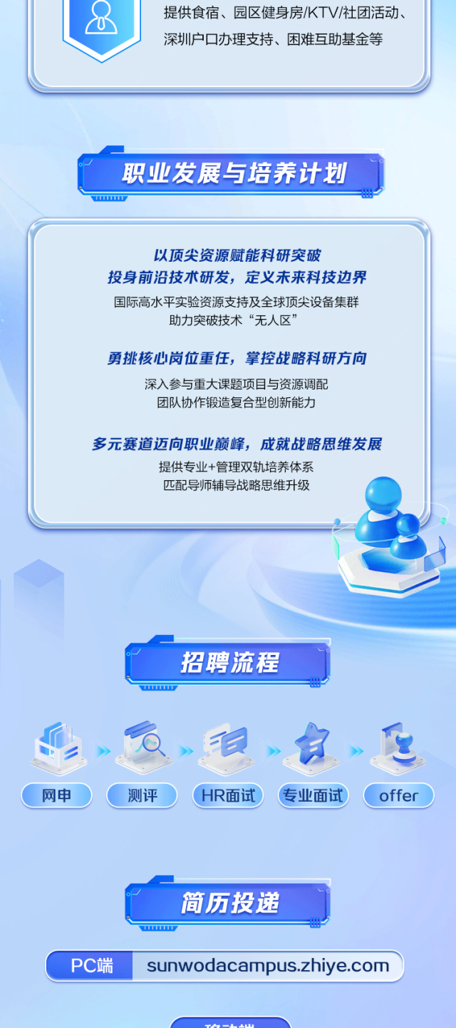 <p>招聘流程</p>
<p>TIII </p>
<p>自</p>
<p>网申测评</p>
<p>简历投递</p>
<p>PC端sunwodacampus.zhiye.com</p>

<table>
<tr><td>& 提供食宿、园区健身房/KTV/社团活动、深圳户☐办理支持、困难互助基金等</td>
</tr>
<tr><td>职业发展与培养计划T</td>
</tr>
<tr><td>以顶尖资源赋能科研突破投身前沿技术研发,定义未来科技边界国际高水平实验资源支持及全球顶尖设备集群助力突破技术&ldquo;无人区&rdquo;勇挑核心岗位重任,掌控战略科研方向深入参与重大课题项目与资源调配团队协作锻造复合型创新能力多元赛道迈向职业巅峰,成就战略思维发展提供专业+管理双轨培养体系匹配导师辅导战略思维升级</td>
</tr>
</table>
