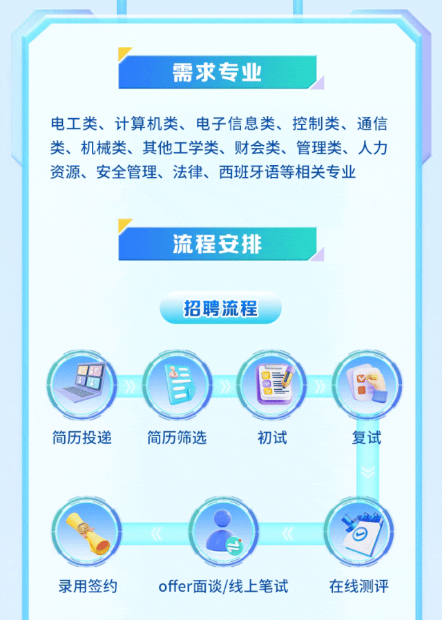 <p>需求专业</p>
<p>资源、安全管理、法律、西班牙语等相关专业</p>
<p>流程安排</p>
<p>招聘流程</p>
<p>酒强</p>
<p>&rdquo;</p>
<p>offer面谈/线上笔试</p>

<table>
<tr><td>小国</td>
<td colspan="2">' 一 I 司</td>
<td>》i</td>
</tr>
<tr><td colspan="4">一 C简历投递 简历筛选 初试OC</td>
</tr>
<tr><td></td>
<td></td>
<td colspan="2">' '</td>
</tr>
</table>
