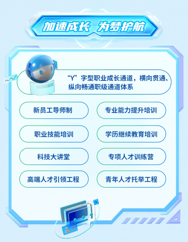<p>加速成长 为梦护航</p>
<p>&ldquo;Y&rdquo;字型职业成长通道，横向贯通,<br/>纵向畅通职级通道体系</p>
<p>新员工导师制</p>
<p>专业能力提升培训</p>
<p>职业技能培训<br/>科技大讲堂<br/>高端人才引领工程</p>
<p>学历继续教育培训<br/>专项人才训练营<br/>青年人才托举工程</p>
