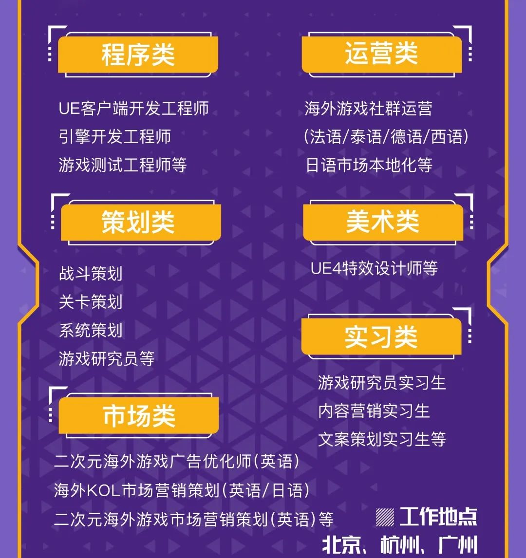 <p>程序类运营类</p>
<p>UE客户端开发工程师海外游戏社群运营</p>
<p>引擎开发工程师(法语/泰语/德语/西语)</p>
<p>游戏测试工程师等日语市场本地化等</p>
<p>策划类美术类</p>
<p>战斗策划UE4特效设计师等</p>
<p>关卡策划</p>
<p>系统策划实习类</p>
<p>游戏研究员等</p>
<p>游戏研究员实习生</p>
<p>市场类内容营销实习生</p>
<p>文案策划实习生等</p>
<p>二次元海外游戏广告优化师(英语)</p>
<p>海外KOL市场营销策划(英语/日语)</p>
<p>二次元海外游戏市场营销策划(英语)等工作地点</p>
<p>北京、杭州、广州</p>
