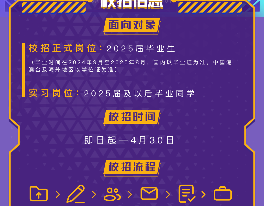<p>大口口道<br/>面向对象</p>
<p>校招正式岗位:2025届毕业生</p>
<p>(毕业时间在2024年9月至2025年8月，国内以毕业证为准，中国港<br/>澳台及海外地区以学位证为准)</p>
<p>实习岗位:2025届及以后毕业同学</p>
<p>校招时间</p>
<p>即日起一4月30日</p>
<p>校招流程</p>
<p> </p>
