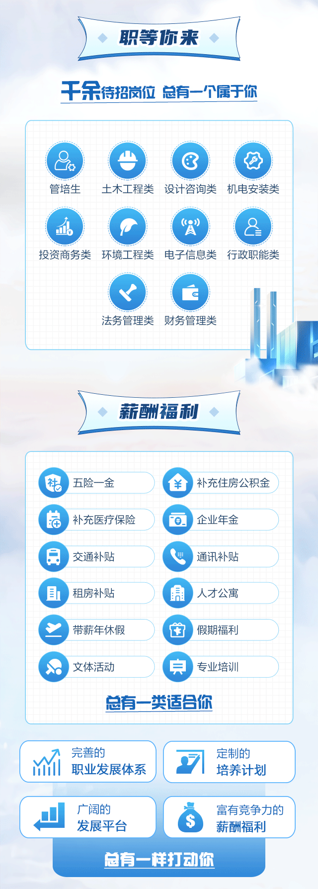 <p>.职等你来</p>
<p>干余待招岗位总有一一个属于你</p>
<p>总有一样打动你</p>

<table>
<tr><td colspan="2">区 '好管培生干干 土木工程类设计咨询类机电安装类(血 &ldquo;A &)投资商务类环境工程类电子信息类行政职能类法务管理类 财务管理类</td>
</tr>
<tr><td colspan="2">薪酬福利◆(</td>
</tr>
<tr><td colspan="2">社五险一金 补充住房公积金海 补充医疗保险 . )企业年金园 交通补贴 '明通讯补贴'目租房补贴 鼎 )人才公寓带薪年休假 )假期福利'so)文体活动 申专业培训总有一-类适合你</td>
</tr>
<tr><td colspan="2"></td>
</tr>
<tr><td>完善的职业发展体系</td>
<td>定制的习 培养计划</td>
</tr>
<tr><td colspan="2"></td>
</tr>
<tr><td>广阔的山 发展平台</td>
<td>富有竞争力的1自 薪酬福利</td>
</tr>
</table>
