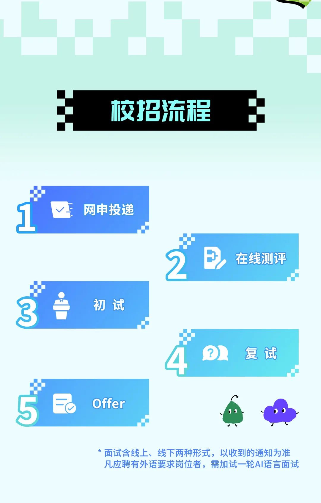 <p>校招流程</p>
<p>网申投递</p>
<p>2</p>
<p>在线测评</p>
<p>7</p>
<p>初试</p>
<p>复试</p>
<p>5<br/>R</p>
<p>Offer</p>
<p>*面试含线上、线下两种形式，以收到的通知为准<br/>凡应聘有外语要求岗位者，需加试一轮AI语言面试</p>

