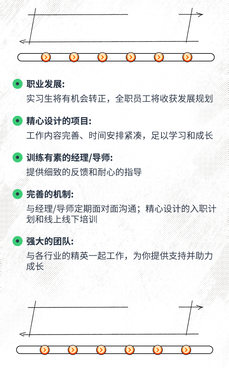 <p><+</p>
<p>-OO</p>
<p>职业发展:</p>
<p>实习生将有机会转正,全职员工将收获发展规划</p>
<p> 精心设计的项目:</p>
<p>工作内容完善、时间安排紧凑,足以学习和成长</p>
<p> 训练有素的经理/导师:</p>
<p>提供细致的反馈和耐心的指导</p>
<p>O完善的机制:</p>
<p>与经理/导师定期面对面沟通;精心设计的入职计</p>
<p>划和线上线下培训</p>
<p> 强大的团队:</p>
<p>与各行业的精英- -起工作,为你提供支持并助力</p>
<p>成长</p>
