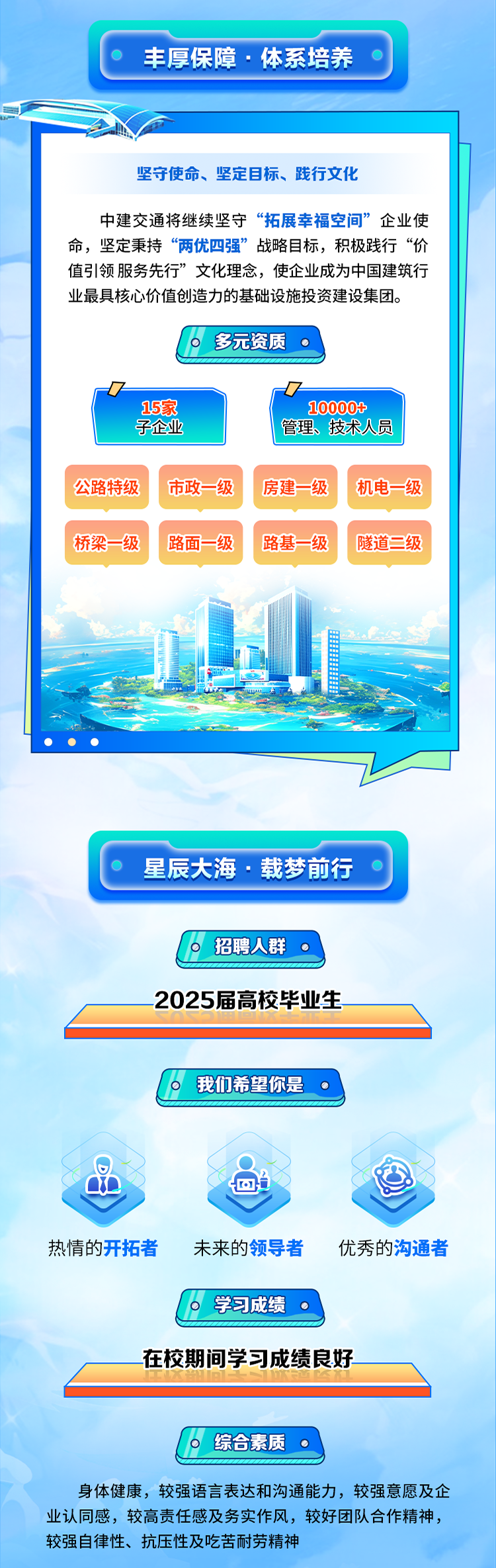 <p>C丰厚保障体系培养。</p>
<p>坚守使命、坚定目标、践行文化</p>
<p>中建交通将继续坚守“拓展幸福空间”企业使</p>
<p>命,坚定秉持“两优四强”战略目标,积极践行“价</p>
<p>值弓|领服务先行”文化理念,使企业成为中国建筑行</p>
<p>业最具核心价值创造力的基础设施投资建设集团。</p>
<p>多元资质</p>
<p>15家10000+</p>
<p>子企业管理、技术人员</p>
<p>公路特级市政级房建一级机电级</p>
<p>桥梁级路面级路基一级隧道二级</p>
<p>  </p>
<p>C星辰大海载梦前行。</p>
<p>招聘人群0</p>
<p>. 2025届高校毕业生_</p>
<p>我们希望你是</p>
<p> )</p>
<p>热情的开拓者未来的领导者优秀的沟通者</p>
<p>学习成绩0</p>
<p>在校期间学习 成绩良好</p>
<p>综合素质</p>
<p>身体健康,较强语言表达和沟通能力,较强意愿及企</p>
<p>业认同感,较高责任感及务实作风,较好团队合作精神,</p>
<p>较强自律性、抗压性及吃苦耐劳精神</p>
