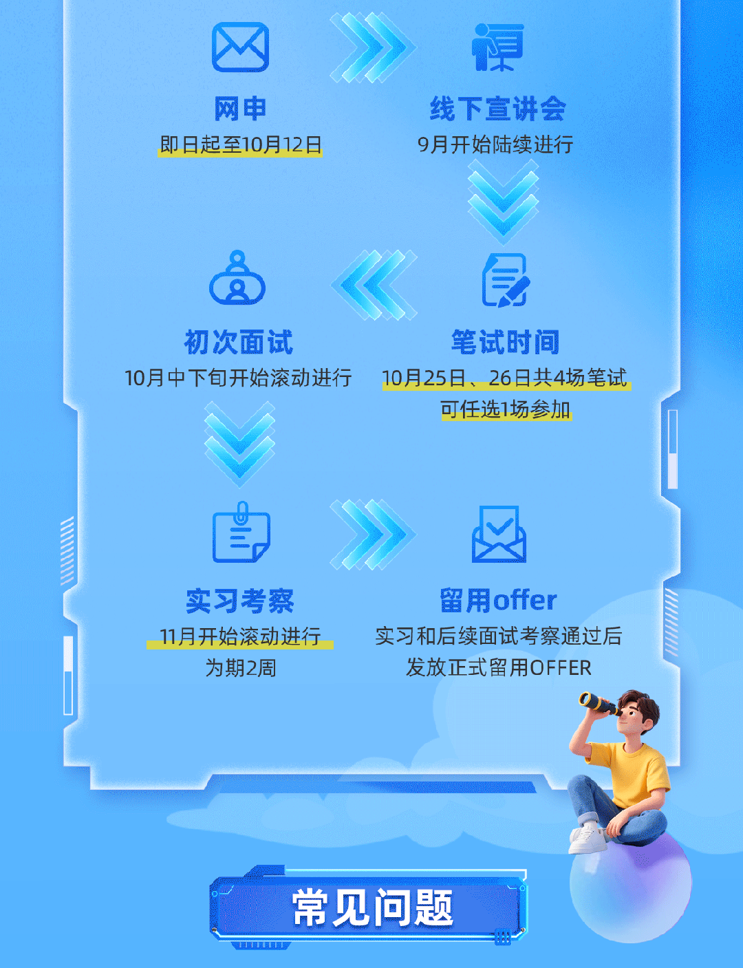 <p>网申</p>
<p>线下宣讲会</p>
<p>即日起至10月12日</p>
<p>9月开始陆续进行</p>
<p>初次面试</p>
<p>笔试时间</p>
<p>10月中下旬开始滚动进行</p>
<p>10月25日、26日共4场笔试</p>
<p>可任选1场参加</p>
<p>m</p>
<p>实习考察</p>
<p>留用offer</p>
<p>A</p>
<p>11月开始滚动进行</p>
<p>实习和后续面试考察通过后</p>
<p>为期2周</p>
<p>发放正式留用OFFER</p>
<p>常见问题</p>
<p>中医明原厂</p>
