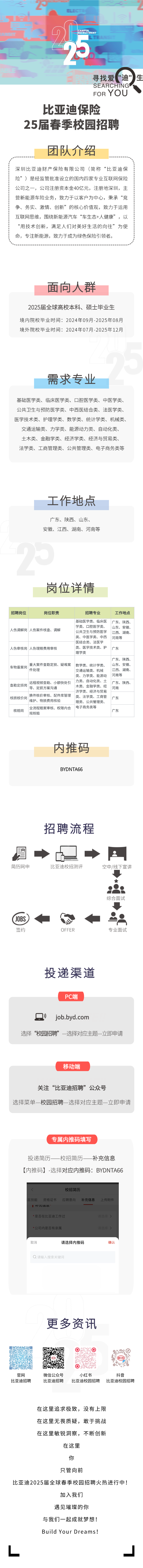 <p>CAMPUS</p>
<p>寻找爱“迪”生</p>
<p>SEARCHING</p>
<p>FOR YOU</p>
<p>比亚迪保险</p>
<p>25届春季校园招聘</p>
<p>团队介绍</p>
<p>深圳比亚迪财产保险有限公司(简称“比亚迪保</p>
<p>险”)是经监管批准设立的国内四家专业互联网保险</p>
<p>公司之一,公司注册资本金40亿元,注册地深圳,主</p>
<p>营新能源车险业务,致力于以客户为中心,秉承“竞</p>
<p>争、务实、激情、创新”的核心价值观,致力于运用</p>
<p>互联网思维,围绕新能源汽车“车生态+人健康”,以</p>
<p>“用技术创新,满足人们对美好生活的向往”为使</p>
<p>命,专注新能源,致力于成为绿色保险弓|领者。</p>
<p>面向人群</p>
<p>2025届全球高校本科、硕士毕业生</p>
<p>境内院校毕业时间: 2024年09月-2025年08月</p>
<p>境外院校毕业时间: 2024年07月-2025年12月</p>
<p>需求专业</p>
<p>基础医学类、临床医学类、☐腔医学类、中医学类、</p>
<p>公共卫生与预防医学类、中西医结合类、法医学类、</p>
<p>医学技术类、护理学类、数学类、统计学类、机械类、</p>
<p>交通运输类、力学类、能源动力类、自动化类、</p>
<p>土木类、金融学类、经济学类、经济与贸易类、</p>
<p>法学类、工商管理类、公共管理类、电子商务类等</p>
<p>工作地点</p>
<p>广东、陕西、山东、</p>
<p>安徽、江西、湖南、河南等</p>
<p>岗位详情</p>
<p>招聘岗位岗位职责招聘专业工作地点</p>
<p>基础医学类、临床医广东、陕西、</p>
<p>人伤调解岗|人伤案件核查、调解学类、☐腔医学类、公共卫生与预防医学江西、湖南、山东、安徽、</p>
<p>类、中医学类、中西河南等</p>
<p>医结合类、法医学</p>
<p>人伤审核岗|人伤理赔费用审核类、医学技术类、护广东</p>
<p>理学类</p>
<p>广东、陕西、</p>
<p>车物重案岗件处理重大案件查勘定损、疑难案交通运输类、机械数学类、统计学类、江西、湖南、山东、安徽、</p>
<p>类、力学类、能源动河南等</p>
<p>查勘定损岗导、定损方案沟通远程视频查勘、小额快处弓I力类、自动化类、士木类、金融学类、经河南广东、陕西、</p>
<p>济学类、经济与贸易</p>
<p>核损核价岗维护、物损费用核验换件核价审核、配件库管理 类、法学类、工商管理类、公共管理类、广东</p>
<p>核赔岗规核赔全流程赔案审核、权限内合电子商务类等广东</p>
<p>内推码</p>
<p>BYDNTA66</p>
<p>招聘流程</p>
<p>凰→←◆.</p>
<p>简历网申比亚迪校招测评空中/线下宣讲</p>
<p>综合面试</p>
<p>( JOBS.◆22</p>
<p>签约OFFER专业面试</p>
<p>投递渠道</p>
<p>PC端</p>
<p>☐)job.byd.com</p>
<p>选择“校园招聘”-选择对应主题一立即申请</p>
<p>移动端</p>
<p>关注“比亚迪招聘”公众号</p>
<p>选择菜单校园招聘 选择对应主题一立即申请</p>
<p>专属内推码填写</p>
<p>投递简历一 校招简历一 补充信息</p>
<p>[内推码] -选择对应内推码: BYDNTA66</p>
<p>校招简历</p>
<p>言技能 资格证书 应聘意向 补充信息 上传附件</p>
<p>11元16心”</p>
<p>*是否在比亚迪工作过请选择></p>
<p>*公司内是否有亲属请选择></p>
<p>取消请选择内推码确认</p>
<p>Q请输入搜索关键词</p>
<p>更多资讯</p>
<p>O 勰剪 %@</p>
<p>4D</p>
<p>官网微信公众号小红书抖音</p>
<p>比亚迪招聘比亚迪招聘比亚迪校园招聘比亚迪校园招聘</p>
<p>在这里追求极致,没有上限</p>
<p>在这里无畏质疑,敢于挑战</p>
<p>在这里敏锐洞察,不断创新</p>
<p>在这里</p>
<p>你</p>
<p>只管向前</p>
<p>比亚迪2025届全球春季校园招聘火热进行中!</p>
<p>加入我们</p>
<p>遇见璀璨的你</p>
<p>与我们一起成就梦想!</p>
<p>Build Your Dreams!</p>
<p>L.J</p>
