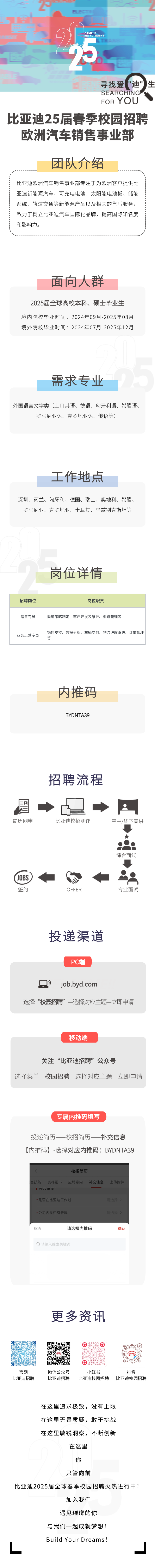 <p>CAMPUSRECRUTMENT</p>
<p>寻找爱“迪"生</p>
<p>SEARCHING</p>
<p>FOR YOU</p>
<p>比亚迪25届春季校园招聘</p>
<p>欧洲汽车销售事业部</p>
<p>团队介绍</p>
<p>比亚迪欧洲汽车销售事业部专注于为欧洲客户提供比</p>
<p>亚迪新能源汽车、可充电电池、太阳能电池板、储能</p>
<p>系统、轨道交通等新能源产品以及相关的售后服务,</p>
<p>致力于树立比亚迪汽车国际化品牌,提高国际知名度</p>
<p>和影响力。</p>
<p>面向人群</p>
<p>2025届全球高校本科、硕士毕业生</p>
<p>境内院校毕业时间: 2024年09月-2025年08月</p>
<p>境外院校毕业时间: 2024年07月-2025年12月</p>
<p>需求专业</p>
<p>外国语言文学类(土耳其语、德语、匈牙利语、希腊语、</p>
<p>罗马尼亚语、克罗地亚语、俄语等)</p>
<p>工作地点</p>
<p>深圳、荷兰、匈牙利、德国、瑞士、奥地利、希腊、</p>
<p>罗马尼亚、克罗地亚、土耳其、乌兹别克斯坦等</p>
<p>岗位详情</p>
<p>招聘岗位岗位职责</p>
<p>销售专员渠道策略制定、客户开发及维护、渠道管理等</p>
<p>业务运营专员销售支持、数据分析、车辆交付、物流进度跟进、订单管理</p>
<p>内推码</p>
<p>BYDNTA39</p>
<p>招聘流程</p>
<p>图◆∞◆</p>
<p>简历网申比亚迪校招测评空中/线下宣讲</p>
<p>综合面试</p>
<p>( JOBS◆</p>
<p>签约OFFER专业面试</p>
<p>投递渠道</p>
<p>PC端</p>
<p>☐)job.byd.com</p>
<p>选择“校园招聘”-选择对应主题一 立即申请</p>
<p>移动端</p>
<p>关注“比亚迪招聘”公众号</p>
<p>选择菜单校园招聘 选择对应主题一 立即申请</p>
<p>专属内推码填写</p>
<p>投递简历一 校招简历一 补充信息</p>
<p>[内推码] -选择对应内推码: BYDNTA39</p>
<p>校招简历</p>
<p>I言技能资格证书应聘意向补充信息上传附件</p>
<p>I r元16心</p>
<p>*是否在比亚迪工作过请选择></p>
<p>*公司内是否有亲属请选择〉</p>
<p>取消请选择内推码确认</p>
<p>Q请输入搜索关键词</p>
<p>更多资讯</p>
<p>回 窝 9 </p>
<p>官网微信公众号小红书抖音</p>
<p>比亚迪招聘比亚迪招聘比亚迪校园招聘 比亚迪校园招聘</p>
<p>在这里追求极致,没有上限</p>
<p>在这里无畏质疑,敢于挑战</p>
<p>在这里敏锐洞察,不断创新</p>
<p>在这里</p>
<p>你</p>
<p>只管向前</p>
<p>比亚迪2025届全球春季校园招聘火热进行中!</p>
<p>加入我们</p>
<p>遇见璀璨的你</p>
<p>与我们一起成就梦想!</p>
<p>Build Your Dreams!</p>
<p>L.J</p>
