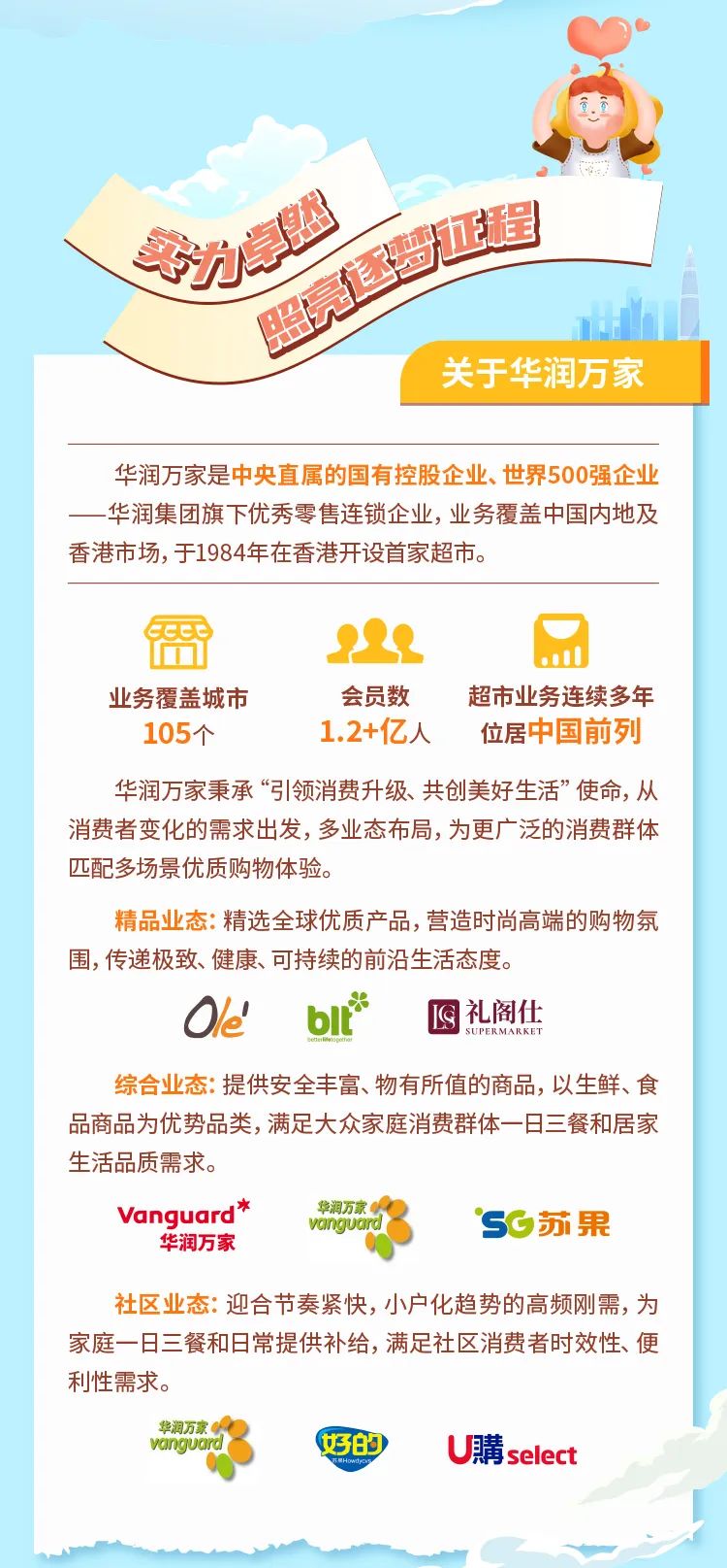 <p>照亮逐梦边程</p>
<p>关于华润万家</p>
<p>华润万家是中央直属的国有控股企业、世界500强企业<br/>华润集团旗下优秀零售连锁企业，业务覆盖中国内地及<br/>香港市场,于1984年在香港开设首家超市。</p>
<p>H</p>
<p>业务覆盖城市</p>
<p>105个</p>
<p>会员数<br/>1.2+亿人</p>
<p> </p>
<p>超市业务连续多年<br/>位居中国前列</p>
<p>华润万家秉承“引领消费升级、共创美好生活”使命，从<br/>消费者变化的需求出发，多业态布局,为更广泛的消费群体<br/>匹配多场景优质购物体验。</p>
<p>精品业态:精选全球优质产品,营造时尚高端的购物氛<br/>围,传递极致、健康、可持续的前沿生活态度。</p>
<p>Oe'</p>
<p>bll</p>
<p>礼阁仕</p>
<p>SUPERMARKET</p>
<p>综合业态:提供安全丰富、物有所值的商品，以生鲜、食<br/>品商品为优势品类,满足大众家庭消费群体一日三餐和居家<br/>生活品质需求。</p>
<p>Vanguard<br/> </p>
<p>华泪万</p>
<p>yanor</p>
<p>SG苏果</p>
<p>华润万家</p>
<p>社区业态:迎合节奏紧快,小户化趋势的高频刚需,为<br/>家庭一日三餐和日常提供补给，满足社区消费者时效性、便<br/>利性需求。</p>
<p>5</p>
<p>好的</p>
<p>U購select</p>
