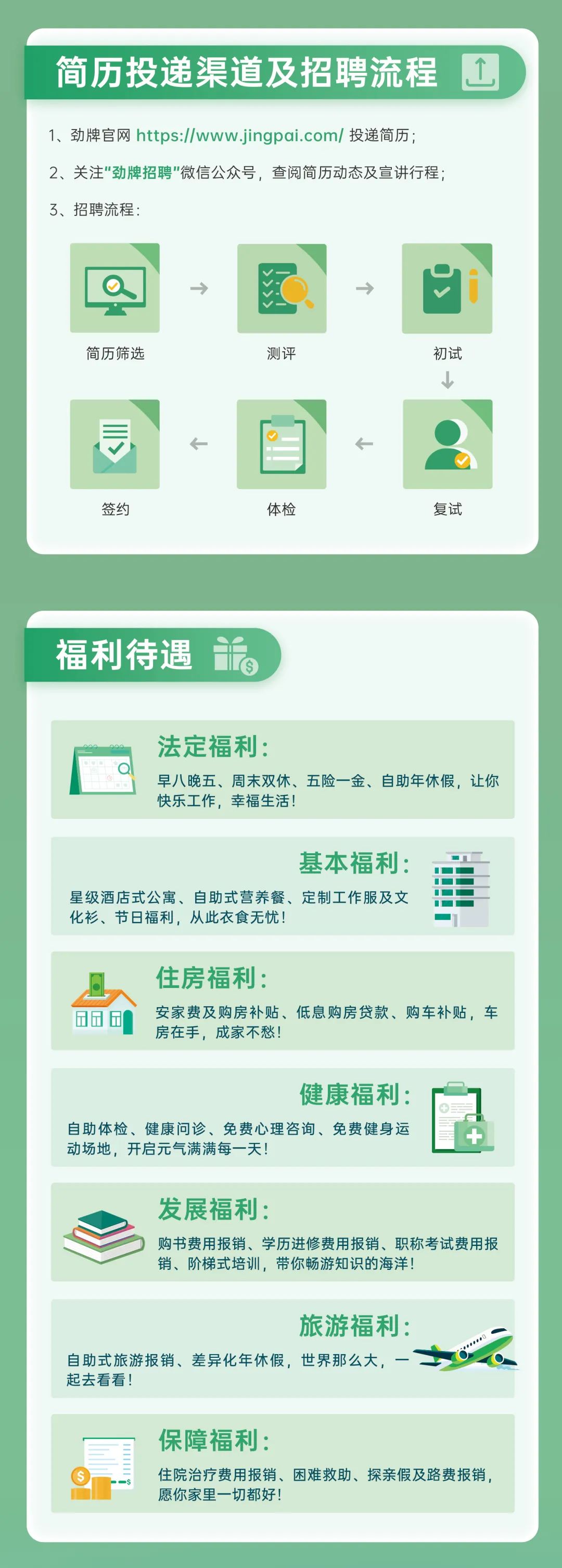 <p>简历投递渠道及招聘流程</p>
<p>1、劲牌官网 https://www.jingpai.com/投递简历;<br/>2、关注"劲牌招聘"微信公众号，查阅简历动态及宣讲行程;<br/>3、招聘流程:</p>
<p>简历筛选</p>
<p>测评</p>
<p>初试</p>
<p>&darr;</p>
<p>签约</p>
<p>体检</p>
<p>复试</p>
<p>福利待遇千</p>
<p>法定福利:</p>
<p>早八晚五、周末双休、五险一金、自助年休假，让你<br/>快乐工作，幸福生活!</p>
<p>基本福利:</p>
<p>星级酒店式公寓、自助式营养餐、定制工作服及文<br/>化衫、节日福利，从此衣食无忧!</p>
<p>888</p>
<p>住房福利:</p>
<p>安家费及购房补贴、低息购房贷款、购车补贴，车<br/>房在手，成家不愁!</p>
<p>健康福利</p>
<p>自助体检、健康问诊、免费心理咨询、免费健身运<br/>动场地，开启元气满满每一天</p>
<p>发展福利:</p>
<p>购书费用报销、学历进修费用报销、职称考试费用报<br/>销、阶梯式培训，带你畅游知识的海洋</p>
<p>旅游福利:</p>
<p>自助式旅游报销、差异化年休假，世界那么大，<br/>起去看看</p>
<p>保障福利:</p>
<p>住院治疗费用报销、困难救助、探亲假及路费报销，<br/>愿你家里一切都好!</p>
