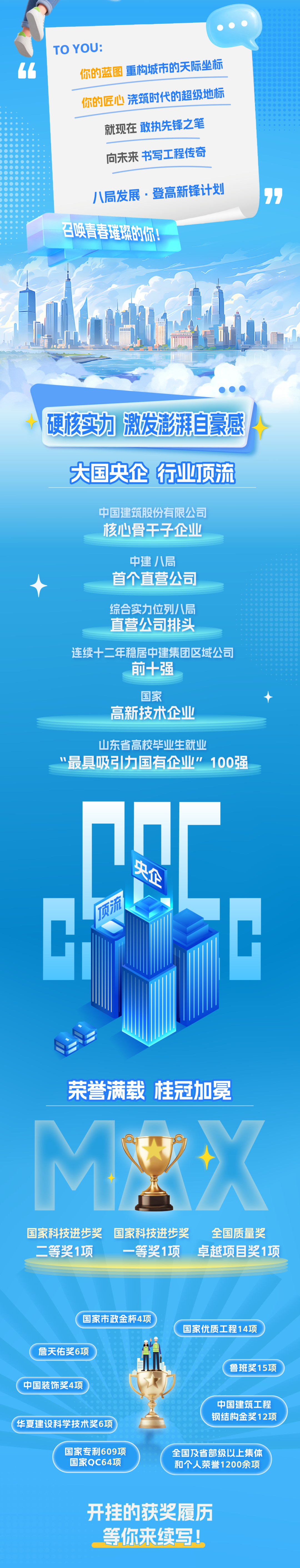 <p>TOYOU:</p>
<p>重构城市的天际坐标</p>
<p>你的蓝图</p>
<p>你的匠心浇筑时代的超级地标</p>
<p>就现在</p>
<p>敢执先锋之笔</p>
<p></p>
<p>向未来 书写工程传奇</p>
<p>八局发展&middot;登高新锋计划</p>
<p>召唤青春璀球的你!</p>
<p>硬核实力</p>
<p>激发澎湃自豪感</p>
<p>大国央企</p>
<p>行业项流</p>
<p>中国建筑股份有限公司</p>
<p>核心骨干子企业</p>
<p>中建八局</p>
<p>首个直营公司</p>
<p>综合实力位列八局</p>
<p>直营公司排头</p>
<p>连续十二年稳居中建集团区域公司</p>
<p>前十强</p>
<p>国家</p>
<p>高新技术企业</p>
<p>山东省高校毕业生就业</p>
<p>"最具吸引力国有企业100强</p>
<p>央企</p>
<p>项流</p>
<p>荣誉满载</p>
<p>桂蔻加冕</p>
<p>国家科技进步奖</p>
<p>国家科技进步奖</p>
<p>全国质量奖</p>
<p>二等奖1项</p>
<p>一等奖1项</p>
<p>卓越项自奖1项</p>
<p>国家市政金杯4项</p>
<p>国家优质工程14项</p>
<p>詹天佑奖6项</p>
<p>鲁班奖15项</p>
<p>中国装饰奖4项</p>
<p>中国建筑工程</p>
<p>钢结构金奖12项</p>
<p>华夏建设科学技术奖6项</p>
<p>国家专利609项</p>
<p>全国及省部级以上集体</p>
<p>国家QC64项</p>
<p>和个人荣誉1200余项</p>
<p>开挂的获奖履历</p>
<p>等你来续写!</p>
