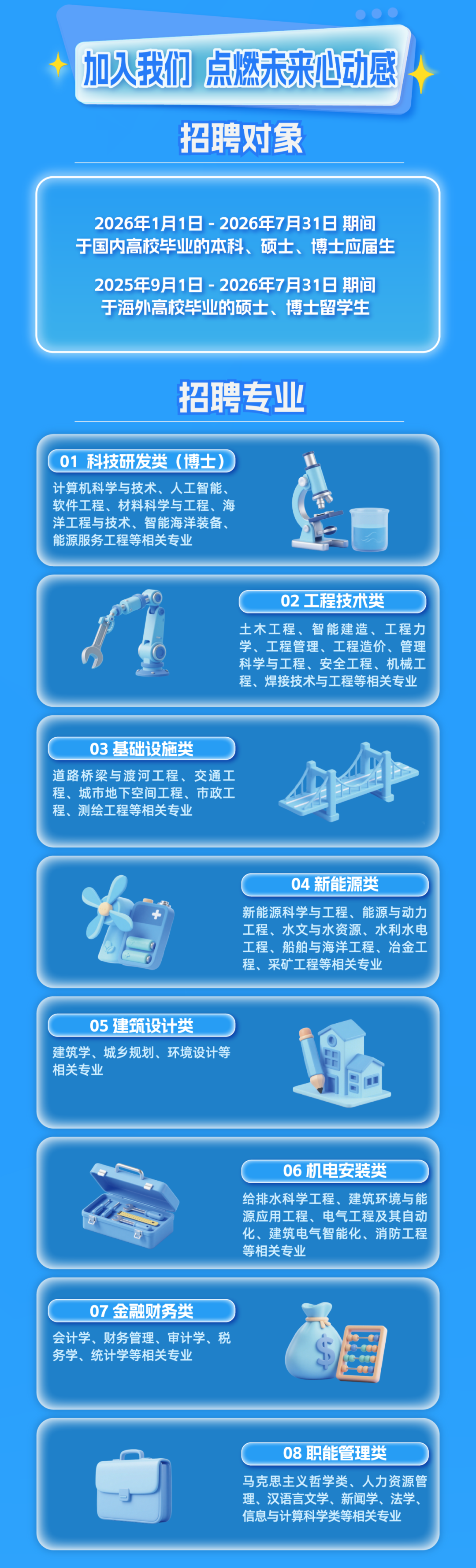 <p>000</p>
<p>加入我们</p>
<p>点燃未来心动感</p>
<p>招聘对象</p>
<p>2026年1月1日-2026年7月31日期间</p>
<p>于国内高校华业的本科、硕士、博士应届生</p>
<p>2025年9月1日-2026年7月31日期间</p>
<p>于海外高校毕业的硕士、博士留学生</p>
<p>招聘专业</p>
<p>01</p>
<p>科技研发类</p>
<p>（博士)</p>
<p>计算机科学与技术、人工智能</p>
<p>软件工程、材料科学与工程、海</p>
<p>洋工程与技术、智能海洋装备、</p>
<p>能源服务工程等相关专业</p>
<p>02工程技术类</p>
<p>土木工程、智能建造、工程力</p>
<p>学、工程管理、工程造价、管理</p>
<p>科学与工程、安全工程、机械工</p>
<p>程、焊接技术与工程等相关专业</p>
<p>03基础设施类</p>
<p>道路桥梁与渡河工程、交通工</p>
<p>程、城市地下空间工程、市政工</p>
<p>程、测绘工程等相关专业</p>
<p>04新能源类</p>
<p>新能源科学与工程、能源与动力</p>
<p>工程、水文与水资源、水利水电</p>
<p>工程、船舶与海洋工程、冶金工</p>
<p>程、采矿工程等相关专业</p>
<p>05建筑设计类</p>
<p>建筑学、城乡规划、环境设计等</p>
<p>相关专业</p>
<p>06机电安装类</p>
<p>给排水科学工程、建筑环境与能</p>
<p>源应用工程、电气工程及其自动</p>
<p>化、建筑电气智能化、消防工程</p>
<p>等相关专业</p>
<p>07 金融财务类</p>
<p>会计学、财务管理、审计学、税</p>
<p>务学、统计学等相关专业</p>
<p>08职能管理类</p>
<p>马克思主义哲学类、人力资源管</p>
<p>理、汉语言文学、新闻学、法学、</p>
<p>信息与计算科学类等相关专业</p>
