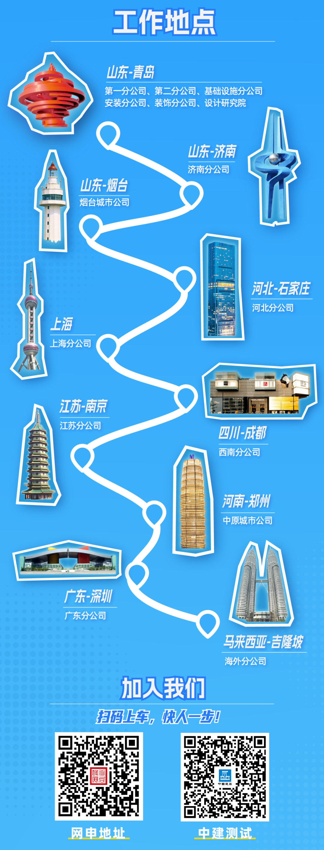 <p>工作地点</p>
<p>山东-青岛</p>
<p>第一分公司、第二分公司、基础设施分公司</p>
<p>安装分公司、装饰分公司、设计研究院</p>
<p>山东-济南</p>
<p>济南分公司</p>
<p>山东-烟台</p>
<p>烟台城市公司</p>
<p>河北-石家庄</p>
<p>河北分公司</p>
<p>上海</p>
<p>上海分公司</p>
<p>出</p>
<p>江苏-南京</p>
<p>江苏分公司</p>
<p>四川-成都</p>
<p>西南分公司</p>
<p>WOUHIL</p>
<p>河南-郑州</p>
<p>中原城市公司</p>
<p>广东-深圳</p>
<p>广东分公司</p>
<p>马来西亚-吉隆坡</p>
<p>海外分公司</p>
<p>加入我们</p>
<p>扫码上车,快人步</p>
<p>网申地址</p>
<p>中建测试</p>

