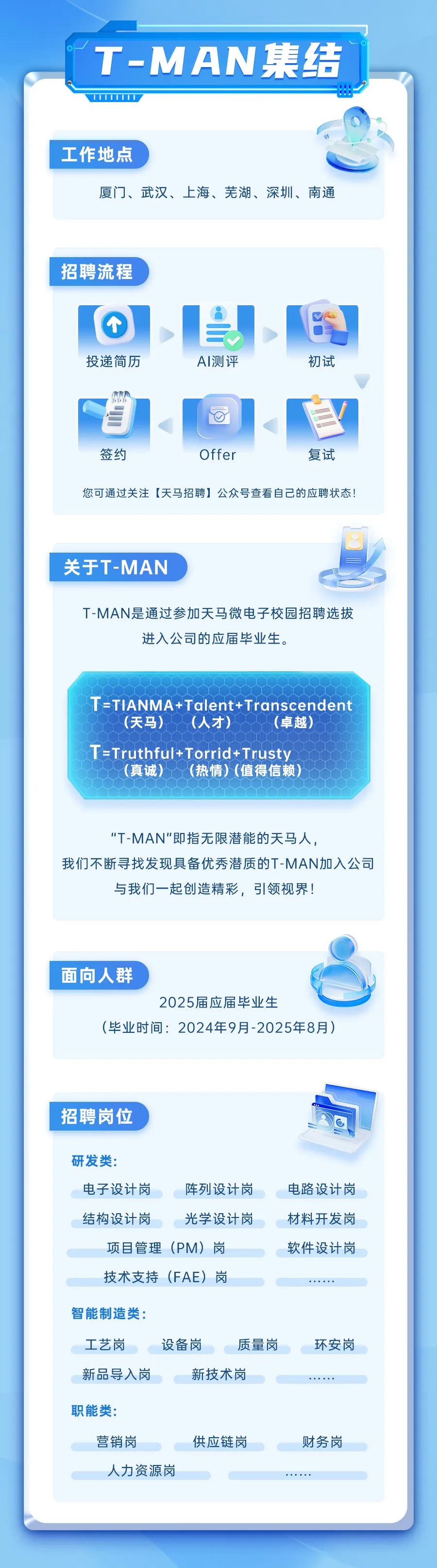 <p>T-MAN集结</p>
<p>工作地点</p>
<p>厦门、武汉、上海、芜湖、深圳、南通</p>
<p>招聘流程</p>
<p>1<br/>投递简历</p>
<p> </p>
<p> </p>
<p>AI测评</p>
<p>初试</p>
<p>签约</p>
<p>Offel</p>
<p>复试</p>
<p>您可通过关注[天马招聘]公众号查看自己的应聘状态1</p>
<p>关于T-MAN</p>
<p>T-MAN是通过参加天马微电子校园招聘选拔</p>
<p>进入公司的应届毕业生。</p>
<p>T=TIANMA+Talent+Transcendent<br/>(天马)<br/>才)</p>
<p>(卓越</p>
<p>T=Truthful+Torrid+Trusty</p>
<p>(真诚)<br/>(热情)(值得信赖)</p>
<p>"T-MAN"即指无限潜能的天马人，</p>
<p>我们不断寻找发现具备优秀潜质的T-MAN加入公司</p>
<p>与我们一起创造精彩，引领视界!</p>
<p>面向人群</p>
<p>2025届应届毕业生</p>
<p>(毕业时间:2024年9月-2025年8月)</p>
<p>招聘岗位</p>
<p>研发类</p>
<p>电子设计岗</p>
<p>阵列设计岗</p>
<p>结构设计岗</p>
<p>光学设计岗</p>
<p>项目管理(PM)岗<br/>技术支持(FAE)岗</p>
<p>电路设计岗<br/>材料开发岗<br/>软件设计岗</p>
<p>智能制造类:</p>
<p>工艺岗</p>
<p>设备岗</p>
<p>质量岗</p>
<p>新品导入岗</p>
<p>新技术岗</p>
<p>环安岗</p>
<p>职能类</p>
<p>营销岗</p>
<p>人力资源岗</p>
<p>供应链岗</p>
<p>财务岗</p>
