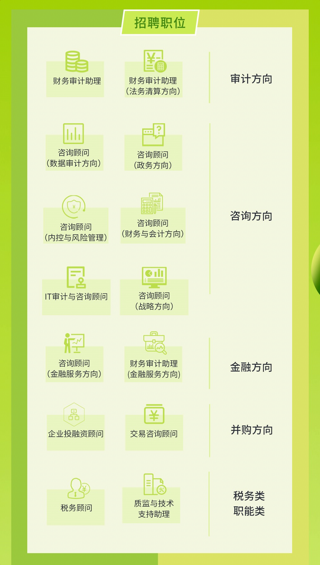 <p>招聘职位</p>
<p>品</p>
<p>财务审计助理财务审计助理审计方向</p>
<p>(法务清算方向)</p>
<p>四凹</p>
<p>咨询顾问咨询顾问</p>
<p>(数据审计方向)(政务方向)</p>
<p>咨询方向</p>
<p>咨询顾问咨询顾问</p>
<p>(内控与风险管理)(财务与会计方向)</p>
<p>昆吧</p>
<p>IT审计与咨询顾问咨询顾问</p>
<p>(战略方向)</p>
<p>。</p>
<p>經</p>
<p>咨询顾问财务审计助理金融方向</p>
<p>(金融服务方向)(金融服务方向)</p>
<p>晶医</p>
<p>企业投融资顾问交易咨询顾问并购方向</p>
<p>税务类</p>
<p>税务顾问质监与技术支持助理职能类</p>
