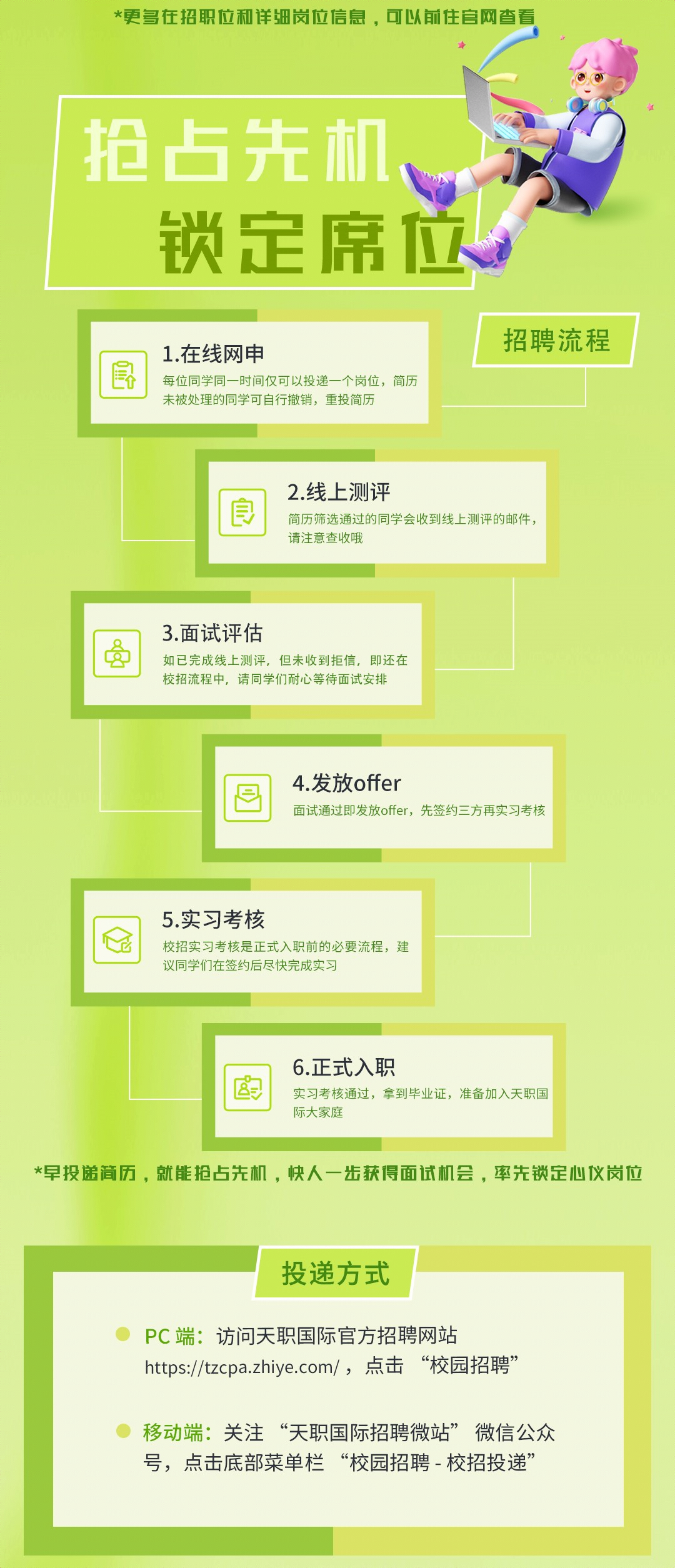 <p>*更多在招职位和详细岗位信息，可以前住官网查看</p>
<p>抢占先机</p>
<p>锁定席位</p>
<p>1.在线网申</p>
<p>每位同学同一时间仅可以投递一个岗位，简历<br/>未被处理的同学可自行撤销，重投简历</p>
<p>招聘流程</p>
<p>2.线上测评</p>
<p>简历筛选通过的同学会收到线上测评的邮件，<br/>请注意查收哦</p>
<p>3.面试评估</p>
<p>如已完成线上测评，但未收到拒信，即还在<br/>校招流程中，请同学们耐心等待面试安排</p>
<p>4.发放offer</p>
<p>面试通过即发放offer，先签约三方再实习考核</p>
<p>5.实习考核</p>
<p>校招实习考核是正式入职前的必要流程，建<br/>议同学们在签约后尽快完成实习</p>
<p>6.正式入职</p>
<p>实习考核通过，拿到毕业证，准备加入天职国<br/>际大家庭</p>
<p>*早投递简历，就能抢占先机，快人一步获得面试机会，率先锁定心仪岗位</p>
<p>投递方式</p>
<p>PC端:访问天职国际官方招聘网站</p>
<p>https://tzcpa.zhiye.com/，点击 “校园招聘"</p>
<p>移动端:关注“天职国际招聘微站”微信公众<br/>号，点击底部菜单栏“校园招聘-校招投递’</p>
