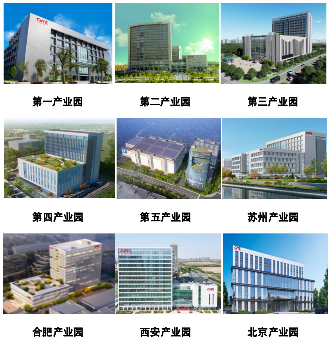 <p>合肥产业园西安产业园北京产业园</p>  <table> <tr><td>VTE 心1品中林i</td> <td>大 牛</td> <td colspan="5">e名</td> </tr> <tr><td colspan="7">第-产业园 第二产业园 第三产业园bnd</td> </tr> <tr><td colspan="6">I</td> <td>TFFI</td> </tr> <tr><td colspan="7">I 二 ,II S Il 7 Iu</td> </tr> <tr><td colspan="7">第四产业园 第五产业园 苏州产业园</td> </tr> <tr><td colspan="7">B.</td> </tr> <tr><td colspan="2">CITEe</td> <td></td> <td></td> <td></td> <td></td> <td></td> </tr> <tr><td colspan="3">I..</td> <td colspan="2"></td> <td colspan="2"></td> </tr> </table>