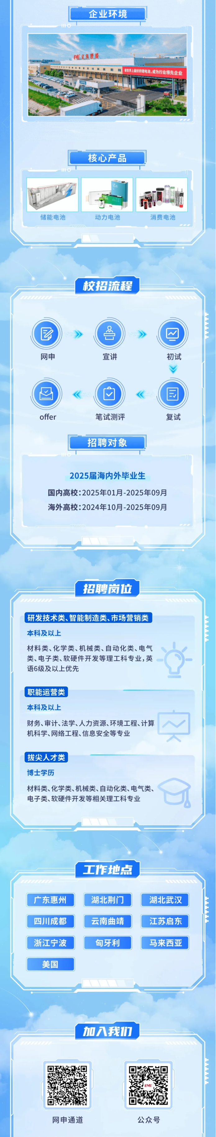 <p>企业环境</p> <p>T</p> <p>PEZ纯屋</p> <p>世界上场好的银电池成为行业领先企业</p> <p>核心产品</p> <p>HO</p> <p>加入我们</p> <p>网申通道公众号</p>  <table> <tr><td></td> <td></td> <td colspan="2">周 Ig i</td> </tr> <tr><td colspan="4">储能电池 动力电池 消费电池校招流程( 》 (号) 》 四网申 宣讲 初试回 “ ☐ “ 国offer 笔试测评 复试招聘对象2025届海内外毕业生国内高校:2025年01月-2025年09月海外高校:2024年10月-2025年09月招聘岗位</td> </tr> <tr><td colspan="4">研发技术类、智能制造类、市场营销类)本科及以上材料类、化学类、机械类、自动化类、电气 I.类、电子类、软硬件开发等理工科专业,英 (语6级及以上优先职能运营类)本科及以上</td> </tr> <tr><td colspan="3">财务、审计、法学、人力资源、环境工程、计算</td> <td></td> </tr> <tr><td colspan="4">机科学、网络工程、信息安全等专业 大拔尖人才类博士学历材料类、化学类、机械类、自动化类、电气类、 <电子类、软硬件开发等相关理工科专业 O</td> </tr> <tr><td colspan="4">工作地点广东惠州 湖北荆门 湖北武汉三 云南曲靖 江苏启东四川成都浙江宁波 匈牙利 马来西亚美国</td> </tr> </table>