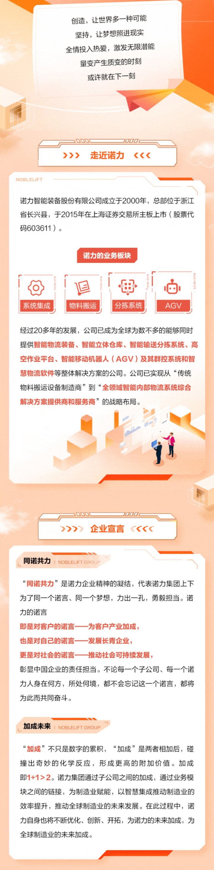<p>创造,让世界多一种可能</p> <p>坚持,让梦想照进现实</p> <p>全情投入热爱,激发无限潜能</p> <p>量变产生质变的时刻</p> <p>或许就在下一刻</p> <p>BOODC .300DC</p> <p>》》>走近诺力《《<</p> <p>NOBLELIF r</p> <p>诺力智能装备股份有限公司成立于2000年,总部位于浙江</p> <p>省长兴县,于2015年在上海证券交易所主板上市(股票代</p> <p>码603611)。</p> <p>诺力的业务板块</p> <p>r”</p> <p>l「母白</p> <p>系统集成 物料搬运 分拣系统AGV</p> <p>经过20多年的发展,公司已成为全球为数不多的能够同时</p> <p>提供智能物流装备、智能立体仓库、智能输送分拣系统、高</p> <p>空作业平台、智能移动机器人(AGV)及其群控系统和智</p> <p>慧物流软件等整体解决方案的公司。公司已实现从“传统</p> <p>物料搬运设备制造商”到“全领域智能内部物流系统综合</p> <p>解决方案提供商和服务商”的战略布局。</p> <p>g1</p> <p>bDDOC000</p> <p>>》》》 企业宣言<<<<</p> <p>同诺共力</p> <p>6同诺共力”是诺力企业精神的凝结,代表诺力集团上下</p> <p>为了同一个诺言、同一个梦想,力出一-孔,勇毅担当。诺</p> <p>力的诺言</p> <p>即是对客户的诺言一为客户产业加成,</p> <p>也是对自己的诺言一 发展长青企业,</p> <p>更是对社会的诺言一一推动社会可持续发展,</p> <p>彰显中国企业的责任担当。不论每一个子公司、每一个诺</p> <p>力人身在何方,所处何境,都不会忘记这一个诺言,都将</p> <p>为此而共同奋斗。</p> <p>加成未来</p> <p>“加成”不只是数字的累积,“加成”是两者相加后,碰</p> <p>撞出奇妙的化学反应,形成更高的附加价值。加成</p> <p>即1+1>2。诺力集团通过子公司之间的加成,通过业务模</p> <p>块之间的链接,为制造业赋能,以智慧集成推动制造业的</p> <p>效率提升,推动全球制造业的未来发展。在此过程中,诺</p> <p>力自身也将不断优化、创新、开拓,为诺力的未来加成,为</p> <p>全球制造业的未来加成。</p>