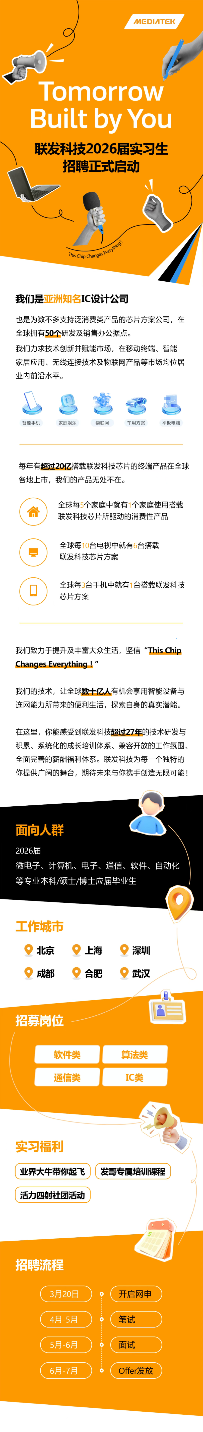 <p>MEDIITEK</p> <p>Tomorrow<br/>Built byYou</p> <p>联发科技2026届实习生<br/>招聘正式启动</p> <p>M Chp Changes EverythnS</p> <p>我们是亚洲知名IC设计公司</p> <p>也是为数不多支持泛消费类产品的芯片方案公司，在<br/>全球拥有50个研发及销售办公据点。</p> <p>我们力求技术创新并赋能市场，在移动终端、智能<br/>家居应用、无线连接技术及物联网产品等市场均位居<br/>业内前沿水平。</p> <p>智能手机</p> <p>家庭娱乐</p> <p>物联网</p> <p>车用方案</p> <p>平板电脑</p> <p>每年有超过20亿搭载联发科技芯片的终端产品在全球<br/>各地上市，我们的产品无处不在。</p> <p>全球每5个家庭中就有1个家庭使用搭载<br/>联发科技芯片所驱动的消费性产品</p> <p>全球每10台电视中就有6台搭载<br/>联发科技芯片方案</p> <p>全球每3台手机中就有1台搭载联发科技<br/>芯片方案</p> <p>我们致力于提升及丰富大众生活，坚信“ThisChip<br/>Changes Everything !"</p> <p>我们的技术，让全球数十亿人有机会享用智能设备与<br/>连网能力所带来的便利生活，探索自身的真实潜能。</p> <p>在这里，你能感受到联发科技超过27年的技术研发与<br/>积累、系统化的成长培训体系、兼容开放的工作氛围、<br/>全面完善的薪酬福利体系。联发科技为每一个独特的<br/>你提供广阔的舞台，期待未来与你携手创造无限可能!</p> <p>面向人群</p> <p>H</p> <p>2026届</p> <p>微电子、计算机、电子、通信、软件、自动化<br/>等专业本科/硕士/博士应届毕业生</p> <p>工作城市</p> <p>北京</p> <p>成都</p> <p>上海</p> <p>合肥</p> <p>深圳</p> <p>武汉</p> <p>招募岗位</p> <p>软件类</p> <p>通信类</p> <p>算法类</p> <p>IC类</p> <p>实习福利</p> <p>业界大牛带你起飞<br/>活力四射社团活动</p> <p>发哥专属培训课程</p> <p>招聘流程</p> <p>3月20日<br/>4月-5月<br/>5月-6月<br/>6月-7月</p> <p>o</p> <p>开启网申<br/>笔试</p> <p>面试</p> <p>Offer发放</p>