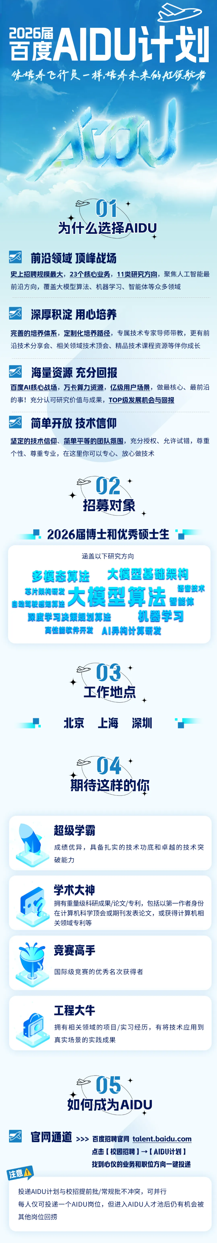 <p>2026届</p> <p>百度AIDU计划</p> <p>像培养飞行员一样,培养未来的J领航者</p> <p>01</p> <p>为什么选择AIDU</p> <p>+</p> <p>前沿领域 顶峰战场</p> <p>史上招聘规模最大,23个核心业务,11类研究方向,聚焦人工智能最</p> <p>前沿方向,覆盖大模型算法、机器学习、智能体等众多领域</p> <p>深厚积淀用心培养</p> <p>完善的培养体系,定制化培养路径,专属技术专家导师带教,更有前</p> <p>沿技术分享会、相关领域技术顶会、精品技术课程资源等伴你成长</p> <p>海量资源充分回报</p> <p>百度AI核心战场,万卡算力资源,亿级用户场景,做最核心、最前沿</p> <p>的事!充分认可研究价值与成果,TOP级发展机会与回报</p> <p>简单开放技术信仰</p> <p>坚定的技术信仰、简单平等的团队氛围,充分授权、允许试错,尊重</p> <p>个性、尊重专业,在这里你可以专心、放心做技术</p> <p>S02◆</p> <p>招募对象</p> <p>◆</p> <p>2026届博士和优秀硕士生”</p> <p>涵盖以下研究方向</p> <p>多复态算法 大棋型基础架构</p> <p>自动驾驶感知算迪芯片架构研发大模型算法智飽体超音技求</p> <p>深度学习决策规划算法机器学习</p> <p>高性鲍软件开发AI异构计算研发</p> <p>s03◆</p> <p>◆</p> <p>工作地点</p> <p>北京上海深圳</p> <p>S04◆</p> <p>期待这样的你</p> <p>超级学霸</p> <p>成绩优异,具备扎实的技术功底和卓越的技术突</p> <p>破能力</p> <p>学术大神</p> <p>拥有重量级科研成果/论文/专利,包括以第一-作者身份</p> <p>在计算机科学顶会或期刊发表论文,或获得计算机相</p> <p>关领域专利等</p> <p>竞赛高手</p> <p>国际级竞赛的优秀名次获得者</p> <p>工程大牛</p> <p>拥有相关领域的项目/实习经历,有将技术应用到</p> <p>真实场景的实践成果</p> <p>S05◆</p> <p>◆</p> <p>如何成为AiDU</p> <p>3官网通道>>>百度招聘官网talent baidu.com</p> <p>点击[校园招聘]→[ AIDU计划]</p> <p>找到心仪的业务和职位方向- -键投递</p> <p>注意A</p> <p>投递AIDU计划与校招提前批/常规批不冲突,可并行</p> <p>每人仅可投递一个AIDU岗位,但进入AIDU人才池后仍有机会被</p> <p>其他岗位回捞</p>