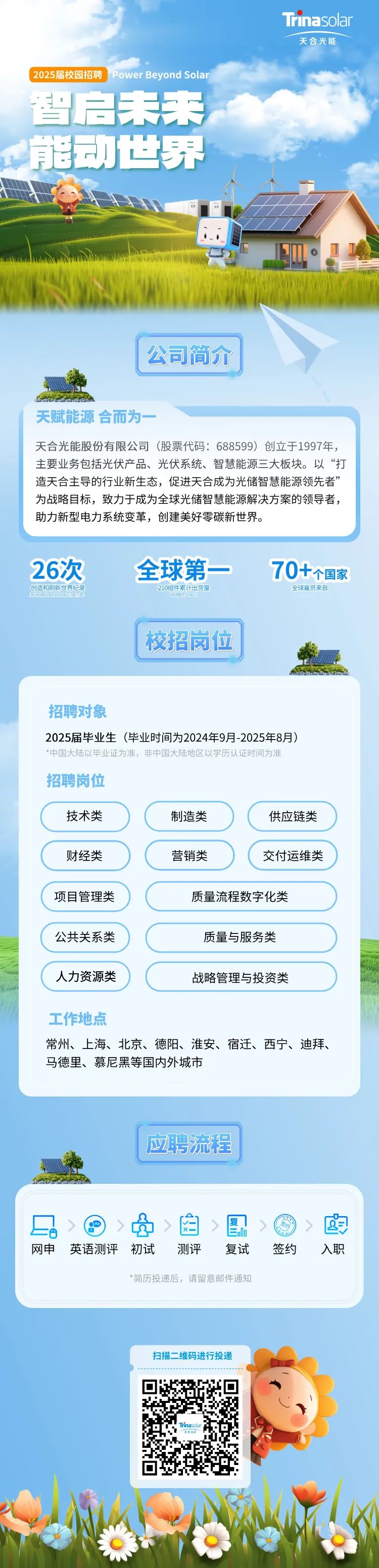 <p>1 Trinasolar</p> <p>天合光能</p> <p>2025届校园招聘Power Beyond Solar</p> <p>智启未来</p> <p>能动世界</p>  <table> <tr><td></td> <td>公司简介</td> <td></td> </tr> <tr><td colspan="3">天赋能源合而为一-天合光能股份有限公司(股票代码: 688599) 创立于1997年,主要业务包括光伏产品、光伏系统、智慧能源三大板块。以“打造天合主导的行业新生态,促进天合成为光储智慧能源领先者”为战略目标,致力于成为全球光储智慧能源解决方案的领导者,助力新型电力系统变革,创建美好零碳新世界。26次 全球第一- 70十个国家创造和刷新世界纪录 210组件累计出货量 全球雇员来自生楼文天日门信店头方品 0八</td> </tr> <tr><td></td> <td>校招岗位</td> <td>我器</td> </tr> <tr><td colspan="3">招聘对象2025届毕业生(毕业时间为2024年9月-2025年8月)*中国大陆以毕业证为准,非中国大陆地区以学历认证时间为准招聘岗位技术类 制造类 供应链类财经类 营销类 交付运维类项目管理类 质量流程数字化类公共关系类 质量与服务类人力资源类 战略管理与投资类工作地点常州、上海、北京、德阳、淮安、宿迁、西宁、迪拜、马德里、慕尼黑等国内外城市</td> </tr> <tr><td colspan="3"> 应聘流程</td> </tr> <tr><td colspan="3">日 > )>骨>图>图 > )>卤网申 英语测评初试 测评 复试 签约 入职*简历投递后,请留意邮件通知</td> </tr> <tr><td colspan="3">扫描二维码进行投递 .Y(、Trinasdarq 厂I☐ cI X M Aw女 。</td> </tr> </table>