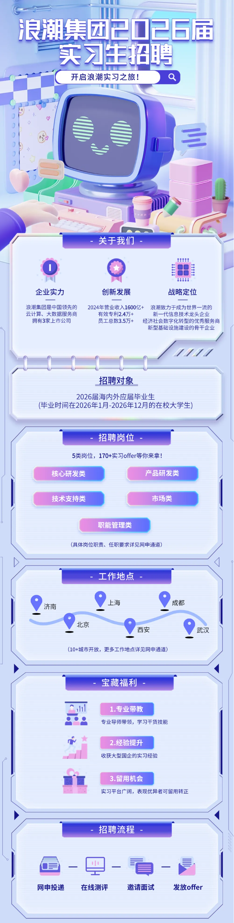 error