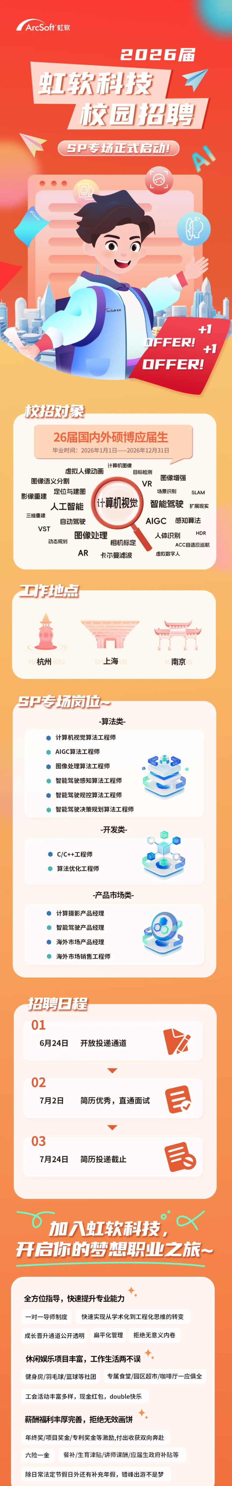<p>ArcSoft"虹软</p> <p>2026届</p> <p>虹软科技</p> <p>校园招聘</p> <p>5P专场正式启动</p> <p>G2</p> <p>AreSof IK</p> <p>FFER!</p> <p>+1</p> <p>OFFER!</p> <p>校招对家</p> <p>26届国内外硕博应届生</p> <p>毕业时间：2026年1月1日--2026年12月31日</p> <p>计算机图像</p> <p>虚拟人像动画</p> <p>目标检测</p> <p>图像增强</p> <p>图像语义分割</p> <p>VR</p> <p>定位与建图</p> <p>场景识别</p> <p>影像重建</p> <p>SLAM</p> <p>计算机视觉</p> <p>人工智能</p> <p>智能驾驶</p> <p>扩展现实</p> <p>三维重建</p> <p>自动驾驶</p> <p>AIGC</p> <p>感知算法</p> <p>VST</p> <p>图像处理</p> <p>人体识别</p> <p>HDR</p> <p>动态规划</p> <p>相机标定</p> <p>ACC自适应巡航</p> <p>AR</p> <p>卡尔曼滤波</p> <p>虚拟数字人</p> <p>工作地点</p> <p>杭州</p> <p>IOU</p> <p>Sl</p> <p>上海</p> <p>南京</p> <p>SP专场岗拉一</p> <p>-算法类</p> <p>计算机视觉算法工程师</p> <p>AIGC算法工程师</p> <p>图像处理算法工程师</p> <p>智能驾驶感知算法工程师</p> <p>智能驾驶规控算法工程师</p> <p>智能驾驶决策规划算法工程师</p> <p>-开发类</p> <p>C/C++工程师</p> <p>算法优化工程师</p> <p>-产品市场类-</p> <p>计算摄影产品经理</p> <p>智能驾驶产品经理</p> <p>海外市场产品经理</p> <p>海外市场销售工程师</p> <p>招聘日程</p> <p>01</p> <p>6月24日</p> <p>开放投递通道</p> <p>02</p> <p>民</p> <p>7月2日</p> <p>简历优秀，直通面试</p> <p>03</p> <p>气</p> <p>7月24日</p> <p>简历投递截止</p> <p>加虹软科技</p> <p>开启你的梦想职验业之旅一</p> <p>全方位指导，快速提升专业能力</p> <p>一对一导师制度</p> <p>快速实现从学术化到工程化思维的转变</p> <p>成长晋升通道公开透明</p> <p>扁平化管理</p> <p>拒绝无意义内卷</p> <p>休闲娱乐项目丰富，工作生活两不误</p> <p>健身房/羽毛球/篮球等社团</p> <p>专属食堂/园区超市/咖啡厅一应俱全</p> <p>工会活动丰富多样，现金红包,double快乐</p> <p>薪酬福利丰厚完善，拒绝无效画饼</p> <p>年终奖/项目奖金/专利奖金等激励,付出收获双向奔赴</p> <p>六险一金</p> <p>餐补/生育津贴/讲师课酬/应届生政府补贴等</p> <p>除日常法定节假日外还有补充年假,错峰出游不是梦</p>