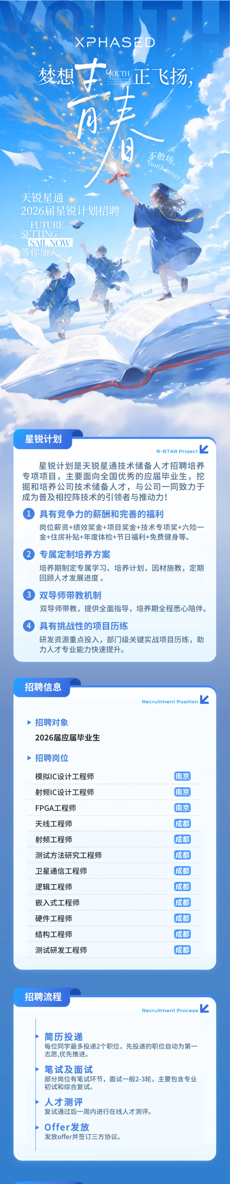 <p>XPHASED</p> <p>梦想</p> <p>YOUTH</p> <p>正飞扬</p> <p>utan</p> <p>byesn</p> <p>不散场。</p> <p>天锐星通</p> <p>2026届星锐计划招聘</p> <p>FUTURE</p> <p>SETTING</p> <p>SAIL NOW</p> <p>等你加入</p> <p>星锐计划</p> <p>R-STAR Project</p> <p>星锐计划是天锐星通技术储备人才招聘培养</p> <p>专项项目，主要面向全国优秀的应届毕业生，挖</p> <p>掘和培养公司技术储备人才，与公司一同致力于</p> <p>成为普及相控阵技术的引领者与推动力!</p> <p>具有竞争力的薪酬和完善的福利</p> <p>岗位薪资+绩效奖金+项目奖金+技术专项奖+六险一</p> <p>金+住房补贴+年度体检+节日福利+免费健身等。</p> <p>专属定制培养方案</p> <p>培养期制定专属学习、培养计划，因材施教，定期</p> <p>回顾人才发展进度。</p> <p>双导师带教机制</p> <p>双导师带教,提供全面指导,培养期全程悉心陪伴。</p> <p>具有挑战性的项目历练</p> <p>研发资源重点投入，部门级关键实战项目历练,助</p> <p>力人才专业能力快速提升。</p> <p>招聘信息</p> <p>Recruitment Position</p> <p>招聘对象</p> <p>2026届应届毕业生</p> <p>招聘岗位</p> <p>模拟IC设计工程师</p> <p>南京</p> <p>射频IC设计工程师</p> <p>南京</p> <p>FPGA工程师</p> <p>南京</p> <p>天线工程师</p> <p>成都</p> <p>射频工程师</p> <p>成都</p> <p>测试方法研究工程师</p> <p>成都</p> <p>卫星通信工程师</p> <p>成都</p> <p>逻辑工程师</p> <p>成都</p> <p>嵌入式工程师</p> <p>成都</p> <p>硬件工程师</p> <p>成都</p> <p>结构工程师</p> <p>成都</p> <p>测试研发工程师</p> <p>成都</p> <p>招聘流程</p> <p>Recruitment Process</p> <p>4</p> <p>简历投递</p> <p>每位同学最多投递2个职位，先投递的职位自动为第一</p> <p>志愿,优先推进。</p> <p>笔试及面试</p> <p>部分岗位有笔试环节，面试一般2-3轮，主要包含专业</p> <p>初试和综合复试。</p> <p>人才测评</p> <p>复试通过后一周内进行在线人才测评。</p> <p>Offer发放</p> <p>发放offer并签订三方协议。</p>