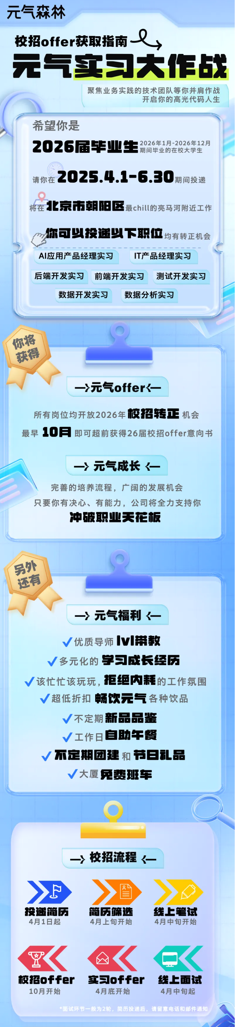 <p>元气森林</p> <p>校招offer获取指南</p> <p>气实：大作战</p> <p>聚焦业务实践的技术团队等你并肩作战</p> <p>开启你的高光代码人生</p> <p>希望你是</p> <p>2026铺华业生</p> <p>2026年1月-2026年12月</p> <p>期间毕业的在校大学生</p> <p>2025.4.1-6.30</p> <p>请你在</p> <p>期间投递</p> <p>将在</p> <p>北京市朝阳区</p> <p>最chill的亮马河附近工作</p> <p>你可以投递以下职位</p> <p>均有转正机会</p> <p>AI应用产品经理实习</p> <p>T产品经理实习</p> <p>后端开发实习</p> <p>前端开发实习</p> <p>测试开发实习</p> <p>数据开发实习</p> <p>数据分析实习</p> <p>你将</p> <p>获得</p> <p>一→元气offer〈</p> <p>所有岗位均开放2026年校招转正</p> <p>机会</p> <p>最早</p> <p>10月</p> <p>即可超前获得26届校招offer意向书</p> <p>〉元气成长</p> <p></p> <p>完善的培养流程，广阔的发展机会</p> <p>只要你有决心、有能力,公司将全力支持你</p> <p>冲破职业天花板</p> <p>另外</p> <p>还有</p> <p>一元气福利—</p> <p>优质导师v蒂教</p> <p>多元化的</p> <p>学习成长经历</p> <p>该忙忙该玩玩，拒绝内耗的工作氛围</p> <p>超低折扣电</p> <p>申汤饮元气各种饮品</p> <p>不定期新品品鉴</p> <p>工作日自助午餐</p> <p>不定期团建和节自礼品</p> <p>大厦免费班车</p> <p>一→校招流程</p> <p>上</p> <p>当</p> <p>投递简历</p> <p>简历筛选</p> <p>线上管试</p> <p>4月1日起</p> <p>4月上旬开始</p> <p>4月中旬开始</p> <p>校招offer</p> <p>实习offer</p> <p>线上面试</p> <p>10月开始</p> <p>4月底开始</p> <p>4月中旬起</p> <p>面试环节一般为2轮，简历投递后，请留意电话和邮件通知</p>