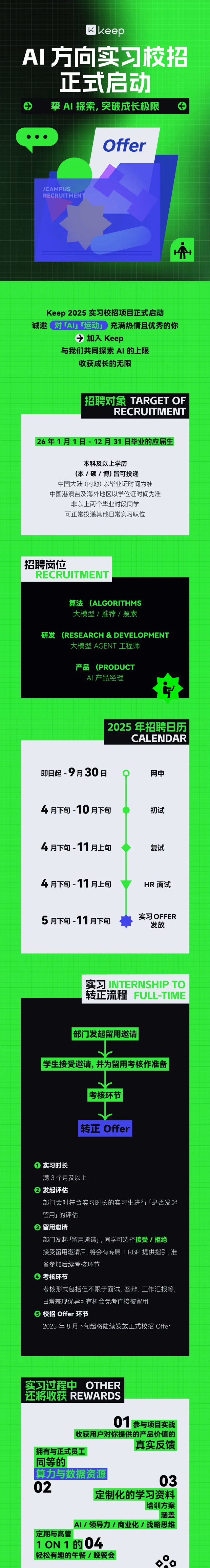 <p>Klkeep</p> <p>A方向实习校招</p> <p>正式启动</p> <p>挚A丨探索，突破成长极限</p> <p>Offer</p> <p>/CAMPUS</p> <p>RECRUITMENT</p> <p>Keep 2025 实习校招项目正式启动</p> <p>诚邀</p> <p>对「A」「运动」</p> <p>充满热情且优秀的你</p> <p>加入Keep</p> <p>与我们共同探索AI的上限</p> <p>收获成长的无限</p> <p>招聘对象</p> <p>TARGET OF</p> <p>RECRUITMENT</p> <p>26年1月1日-12月31日毕业的应届生</p> <p>本科及以上学历</p> <p>(本/硕/博)皆可投递</p> <p>中国大陆(内地）以毕业证时间为准</p> <p>中国港澳台及海外地区以学位证时间为准</p> <p>非以上两个毕业时段同学</p> <p>可正常投递其他日常实习职位</p> <p>招聘岗位</p> <p>RECRUITMENT</p> <p>算法</p> <p>(ALGORITHMS</p> <p>大模型/推荐/搜索</p> <p>研发</p> <p>(RESEARCH & DEVELOPMENT</p> <p>大模型AGENT 工程师</p> <p>产品</p> <p>(PRODUCT</p> <p>AI产品经理</p> <p>2025 年招聘日历</p> <p>CALENDAR</p> <p>即日起-9月30日</p> <p>网申</p> <p>4月下旬-10月下旬</p> <p>初试</p> <p>4月下旬-11月上旬</p> <p>复试</p> <p>4月下旬-11月上旬</p> <p>HR 面试</p> <p>实习OFFER</p> <p>5月下旬-11月下旬</p> <p>发放</p> <p>实习INTERNSHIP TO</p> <p>转正流程</p> <p>FULL-TIME</p> <p>部门发起留用邀请</p> <p>学生接受邀请,并为留用考核作准备</p> <p>考核环节</p> <p>转正 Offer</p> <p>实习时长</p> <p>满3个月及以上</p> <p>发起评估</p> <p>部门会对符合实习时长的实习生进行「是否发起</p> <p>留用」的评估</p> <p>留用邀请</p> <p>部门发起「留用邀请」，同学可选择接受/拒绝</p> <p>接受留用邀请后,将会有专属 HRBP 提供指引,准</p> <p>备参加后续考核环节</p> <p>考核环节</p> <p>考核形式包括但不限于面试、答辩、工作汇报等</p> <p>日常表现优异可有机会免考直接被留用</p> <p>校招 Offer环节</p> <p>2025年8月下旬起将陆续发放正式校招Offer</p> <p>实习过程中</p> <p>OTHER</p> <p>还将收获</p> <p>FREWARDS</p> <p>01</p> <p>参与项目实战</p> <p>收获用户对你提供的产品价值的</p> <p>真实反馈</p> <p>拥有与正式员工</p> <p>同等的</p> <p>算力与数据资源</p> <p>03</p> <p>02</p> <p>定制化的学习资料</p> <p>培训方案</p> <p>涵盖</p> <p>Al/领导力/商业化/战略思维</p> <p>定期与高管</p> <p>的04</p> <p>1ON1E</p> <p>轻松有趣的午餐/晚餐会</p>
