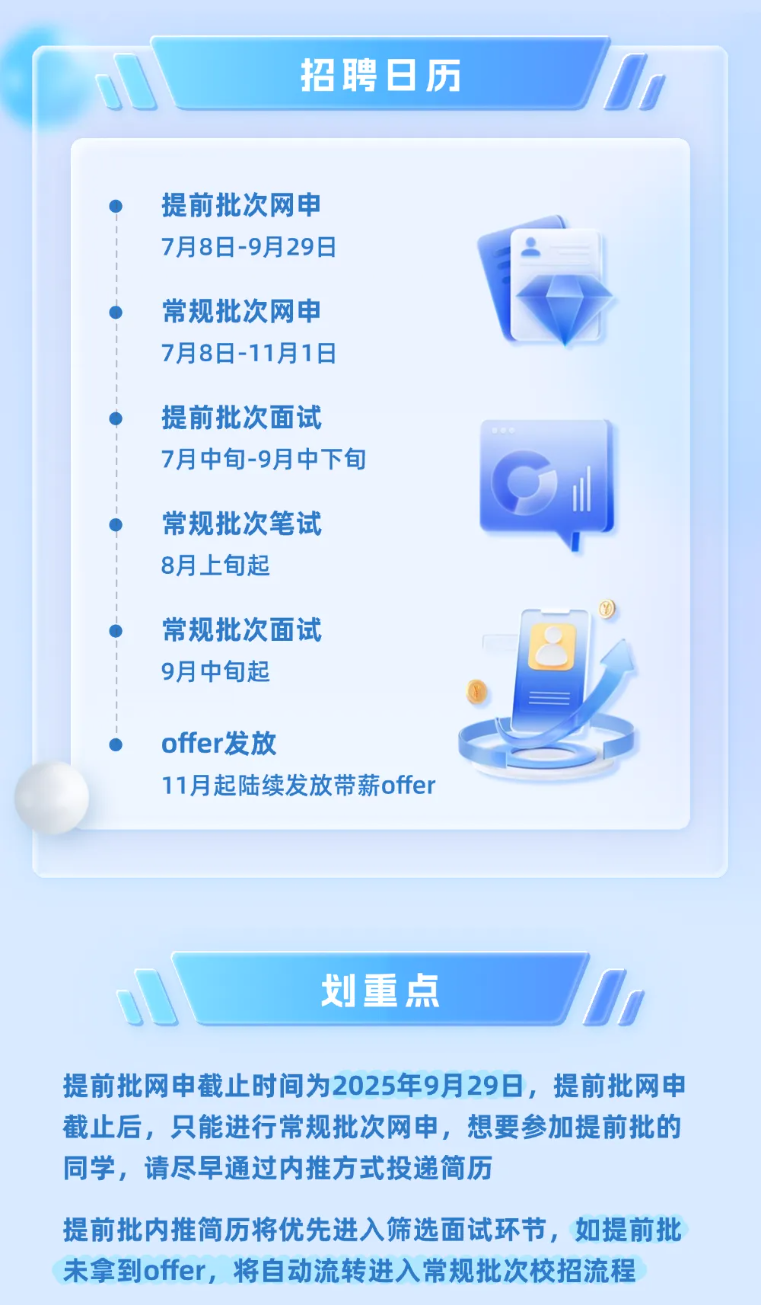 <p>招聘日历</p> <p>提前批次网申</p> <p>7月8日-9月29日</p> <p>常规批次网申</p> <p>7月8日-11月1日</p> <p>提前批次面试</p> <p>7月中旬-9月中下旬</p> <p>常规批次笔试</p> <p>8月上旬起</p> <p>常规批次面试</p> <p>9月中旬起</p> <p>offer发放</p> <p>11月起陆续发放带薪offer</p> <p>划重点</p> <p>提前批网申截止时间为2025年9月29日，提前批网申</p> <p>截止后，只能进行常规批次网申，想要参加提前批的</p> <p>同学,请尽早通过内推方式投递简历</p> <p>提前批内推简历将优先进入筛选面试环节，如提前批</p> <p>未拿到offer，将自动流转进入常规批次校招流程</p>