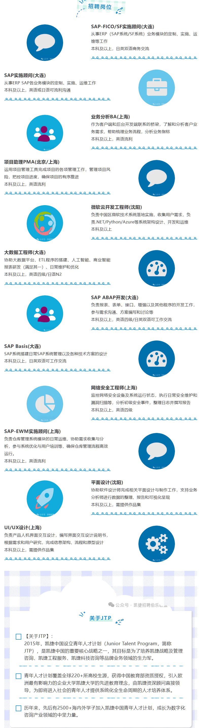 <p>招聘岗位</p> <p>SAP-FICO/SF实施顾问(大连)</p> <p>从事ERP（SAP系统/SF系统）业务模块的定制、实施、运</p> <p>维等工作</p> <p>本科及以上，日英双语商务交流</p> <p>Q00贝贝贝贝0贝贝贝贝贝贝贝</p> <p>SAP实施顾问(大连)</p> <p>从事ERP SAP各业务模块的定制、实施、运维工作</p> <p>本科及以上，英语或日语可流利沟通</p> <p>0000000000</p> <p>业务分析BA(上海)</p> <p>作为客户端和后台开发端联系的桥梁，了解和分析客户业</p> <p>务需求，帮助梳理业务流程，分析业务指标</p> <p>本科及以上，英语流利</p> <p>00000000000</p> <p>项目助理PMA(北京/上海)</p> <p>运用项目管理工具完成项目的各项管理工作，管理项目风</p> <p>险，把控项目进度，确保项目的有序推进</p> <p>本科及以上，英语流利</p> <p>00000</p> <p>克</p> <p>QQ0</p> <p>微软云开发工程师(沈阳)</p> <p>负责中国区微软技术系统落地实施，收集用户需求，负</p> <p>责.NET/Python/Azure等系统架构设计、开发和运维</p> <p>本科及以上</p> <p>Q0贝贝贝贝贝贝贝贝克贝贝贝贝</p> <p>大数据工程师(大连)</p> <p>协助大数据平台、ETL程序的搭建、人工智能、商业智能</p> <p>报表研发（满足其一）、日常维护和优化</p> <p>本科及以上，英语四级/日语N2</p> <p>00000000000</p> <p>SAP ABAP开发(大连)</p> <p>负责报表、表单、接口、增强以及其他程序的开发工作，</p> <p>参与需求沟通、方案编写和讨论等</p> <p>本科及以上，英语四级/日英双语可工作交流</p> <p>Q00贝贝贝贝0贝贝贝贝贝贝贝</p> <p>SAP Basis(大连)</p> <p>SAP系统搭建日常SAP系统管理以及各种技术方案的设计</p> <p>本科及以上，日英双语可工作交流</p> <p>00000000000</p> <p>网络安全工程师(上海)</p> <p>监控网络安全设备及系统运行状态，执行日常安全维护和</p> <p>漏洞扫描等，分析初级安全事件，整理日志并撰写报告</p> <p>本科及以上，英语四级</p> <p>0900000000贝0贝0贝</p> <p>SAP-EWM实施顾问(上海)</p> <p>负责仓库管理系统模块的日常运维、协助需求收集与分</p> <p>析，参与系统优化与用户培训等，确保仓库管理流程高效</p> <p>运行。</p> <p>本科及以上，英语流利</p> <p>Q000贝0</p> <p>平面设计(沈阳)</p> <p>协助软件设计师完成相关平面设计与制作工作，支持业务</p> <p>分析师进行数据的整理、报告和可视化呈现</p> <p>本科及以上，需提供作品集</p> <p>Q0贝贝贝贝贝贝贝贝克贝贝贝贝</p> <p>UI/UX设计(上海)</p> <p>中茶</p> <p>负责产品人机界面交互设计，编写界面交互设计说明书，</p> <p>根据需求和用户研究，完成信息架构、流程和原型设计</p> <p>本科及以上，需提供作品集</p> <p>000090900000贝0贝0贝0贝</p> <p>®公众号·凯捷招聘伯乐盗</p> <p>关于JTP</p> <p>【关于JTP】：</p> <p>2015年，凯捷中国设立青年人才计划（Junior Talent Program，简称</p> <p>JTP），是凯捷中国的重要核心战略之一，其目标是为了培养凯捷战略及管理</p> <p>咨询、凯捷工程服务、凯捷科技咨询等品牌业务领域的生力军。</p> <p>青年人才计划覆盖全球220+所高校生源，获得中国教育部资质授权，引入欧</p> <p>洲最有影响力的企业大学凯捷大学的先进教育理念，由凯捷资深顾问直接领</p> <p>导，为即将进入社会的青年人才提供系统化全生命周期的人才培养体系。</p> <p>历年来，先后有2500+海内外学子加入凯捷中国青年人才计划，成长为数字化</p> <p>咨询产业领域的中坚力量。</p>