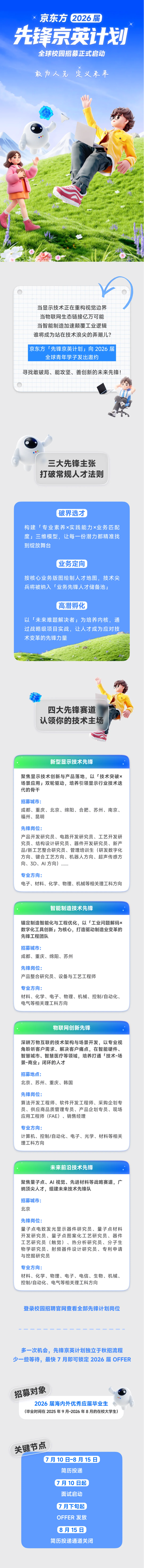 <p>京东方</p> <p>12026届</p> <p>先锋京英计划</p> <p>全球校园招募正式启动</p> <p>敢为人元定义未平</p> <p>当显示技术正在重构视觉边界</p> <p>当物联网生态链接亿万可能</p> <p>当智能制造加速颠覆工业逻辑</p> <p>谁将成为站在技术浪尖的弄潮儿?</p> <p>京东方先锋京英计划:向2026届</p> <p>全球青年学子发出邀约</p> <p>寻找敢破局、能攻坚、善创新的未来先锋!</p> <p>三大先锋主张</p> <p>打破常规人才法购</p> <p>破界选才</p> <p>构建「专业素养×实践能力×业务匹配</p> <p>度三维模型,让每一份潜力都精准找</p> <p>到绽放舞台</p> <p>业务定向</p> <p>按核心业务版图绘制人才地图,技术尖</p> <p>兵将被纳入「业务先锋人才储备池」</p> <p>高潜孵化</p> <p>以「未来难题解决者」为培养内核,通</p> <p>过战略级项目实战，让人才成为应对技</p> <p>术变革的先锋力量</p> <p>四大先锋赛道</p> <p>认领你的技术主场</p> <p>新型显示技术先锋</p> <p>聚焦显示技术创新与产品落地，以「技术突破×</p> <p>场景应用」双轮驱动,培养引领显示行业技术迭</p> <p>代的骨干</p> <p>招募城市:</p> <p>成都、重庆、北京、绵阳、合肥、苏州、南京、</p> <p>福州、昆明</p> <p>先锋岗位：</p> <p>产品开发研究员、电路开发研究员、工艺开发研</p> <p>究员、结构设计研究员、器件开发研究员、新产</p> <p>品/新工艺整合研究员、管理培训生(研发数字化</p> <p>方向、键合工艺方向、机器人方向、超声传感方</p> <p>向、3D、AI方向）</p> <p>...</p> <p>专业方向：</p> <p>电子、材料、化学、物理、机械等相关理工科方向</p> <p>智能制造技术先锋</p> <p>锚定制造智能化与工程优化,以「工业问题解码x</p> <p>数字化工具创新」为核心，打造驱动制造业变革的</p> <p>先锋工程团队</p> <p>招募城市：</p> <p>成都、重庆、绵阳、苏州</p> <p>先锋岗位:</p> <p>产品整合研究员、设备与工艺工程师</p> <p>专业方向:</p> <p>材料、化学、电子、物理、机械、控制/自动化、</p> <p>电气等相关理工科方向</p> <p>物联网创新先锋</p> <p>深耕万物互联的技术架构与场景开发，以专业视</p> <p>角聆听客户需求、解决客户痛点，在智能硬件、</p> <p>智慧城市、智慧医疗等领域,培养打通「技术-场</p> <p>景-商业」闭环的人才</p> <p>招募地点:</p> <p>北京、苏州、重庆、韩国</p> <p>先锋岗位：</p> <p>算法开发工程师、软件开发工程师、采购企划专</p> <p>员、供应商品质管理专员、产品企划专员、现场</p> <p>应用工程师（FAE）、销售经理</p> <p>专业方向:</p> <p>计算机、控制/自动化、电子、光学、材料等相关</p> <p>理工科方向</p> <p>未来前沿技术先锋</p> <p>聚焦量子点、A丨视觉、先进材料等战略赛道,广</p> <p>纳顶尖人才，组建未来技术先锋队</p> <p>招募城市:</p> <p>北京</p> <p>先锋岗位：</p> <p>量子点电致发光显示器件研究员、量子点材料</p> <p>开发研究员、量子点图案化工艺研究员、器件</p> <p>工艺研究员(触觉)、热分析研究员、分子生</p> <p>物学研究员、射频器件设计研究员、专利申请</p> <p>与挖掘研究员</p> <p>专业方向：</p> <p>材料、化学、物理、电子、电信、生物、机械、</p> <p>控制/自动化、电气等相关理工科方向</p> <p>登录校园招聘官网查看全部先锋计划岗位</p> <p>多一次机会,先锋京英计划独立于秋招流程</p> <p>少一些等待，最快7月即可锁定2026 届 OFFER</p> <p>招募对象</p> <p>2026 届海内外优秀应届毕业生</p> <p>(毕业时间在2025年9月-2026年8月的在校大学生)</p> <p>关键节点</p> <p>7月10日-8月15日</p> <p>简历投递</p> <p>7月10日起</p> <p>面试启动</p> <p>7月下旬起</p> <p>OFFER 发放</p> <p>8月15日</p> <p>简历投递通道关闭</p>