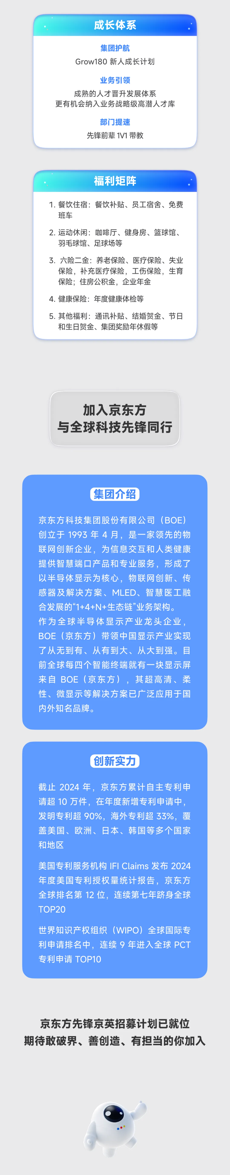 <p>成长体系</p> <p>集团护航</p> <p>Grow180新人成长计划</p> <p>业务引领</p> <p>成熟的人才晋升发展体系</p> <p>更有机会纳入业务战略级高潜人才库</p> <p>部门提速</p> <p>先锋前辈1V1带教</p> <p>福利矩阵</p> <p>1.餐饮住宿：餐饮补贴、员工宿舍、免费</p> <p>班车</p> <p>2.运动休闲：咖啡厅、健身房、篮球馆、</p> <p>羽毛球馆、足球场等</p> <p>3.六险二金：养老保险、医疗保险、失业</p> <p>保险,补充医疗保险，工伤保险，生育</p> <p>保险;住房公积金，企业年金</p> <p>4.健康保险：年度健康体检等</p> <p>5.其他福利:通讯补贴、结婚贺金、节日</p> <p>和生日贺金、集团奖励年休假等</p> <p>加入京东方</p> <p>与全球科技先锋同行</p> <p>集团介绍</p> <p>京东方科技集团股份有限公司（BOE)</p> <p>创立于1993年4月，是一家领先的物</p> <p>联网创新企业,为信息交互和人类健康</p> <p>提供智慧端口产品和专业服务，形成了</p> <p>以半导体显示为核心,物联网创新、传</p> <p>感器及解决方案、MLED、智慧医工融</p> <p>合发展的“1+4+N+生态链”业务架构。</p> <p>作为全球半导体显示产业龙头企业，</p> <p>BOE（京东方）带领中国显示产业实现</p> <p>了从无到有、从有到大、从大到强。目</p> <p>前全球每四个智能终端就有一块显示屏</p> <p>来自 BOE(京东方），其超高清、柔</p> <p>性、微显示等解决方案已广泛应用于国</p> <p>内外知名品牌。</p> <p>创新实力</p> <p>截止 2024 年，京东方累计自主专利电</p> <p>请超10万件，在年度新增专利申请中，</p> <p>发明专利超 90%,海外专利超33%，覆</p> <p>盖美国、欧洲、日本、韩国等多个国家</p> <p>和地区</p> <p>美国专利服务机构IFI Claims 发布2024</p> <p>年度美国专利授权量统计报告，京东方</p> <p>全球排名第12位,连续第七年跻身全球</p> <p>TOP20</p> <p>世界知识产权组织（WIPO）全球国际专</p> <p>利申请排名中，连续9年进入全球PCT</p> <p>专利申请TOP10</p> <p>京东方先锋京英招募计划已就位</p> <p>期待敢破界、善创造、有担当的你加入</p>